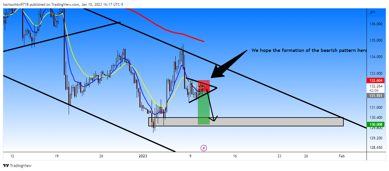FOREXCOM:USDJPY Chart Image by harisonhbn9718