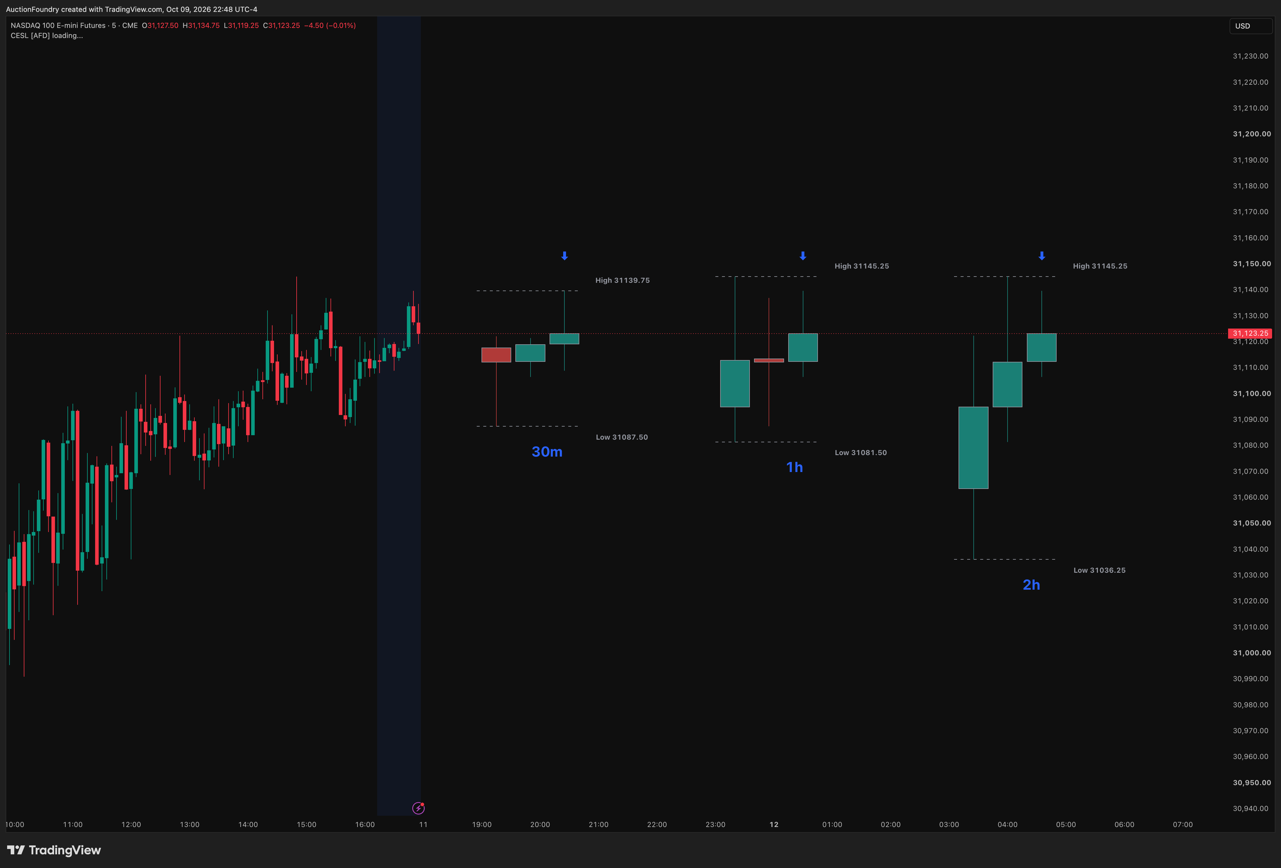 CME_MINI:NQ1! Chart Image by AuctionFoundry