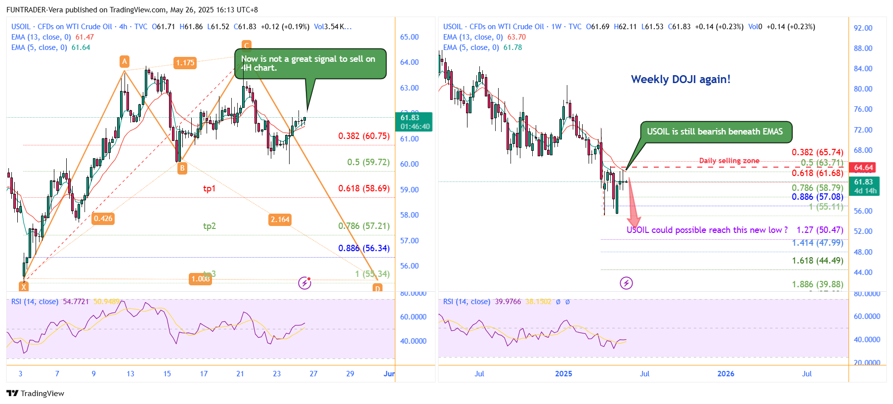 TVC:USOIL Obraz wykresu od FUNTRADER-Vera