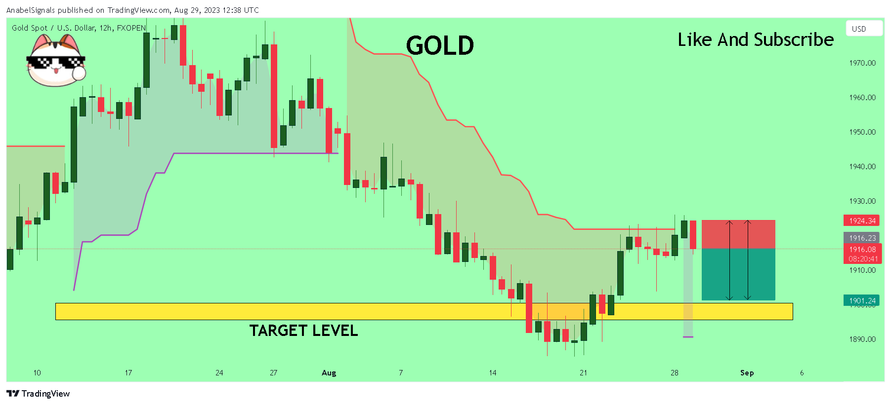 FXOPEN:XAUUSD Immagine del grafico by AnabelSignals
