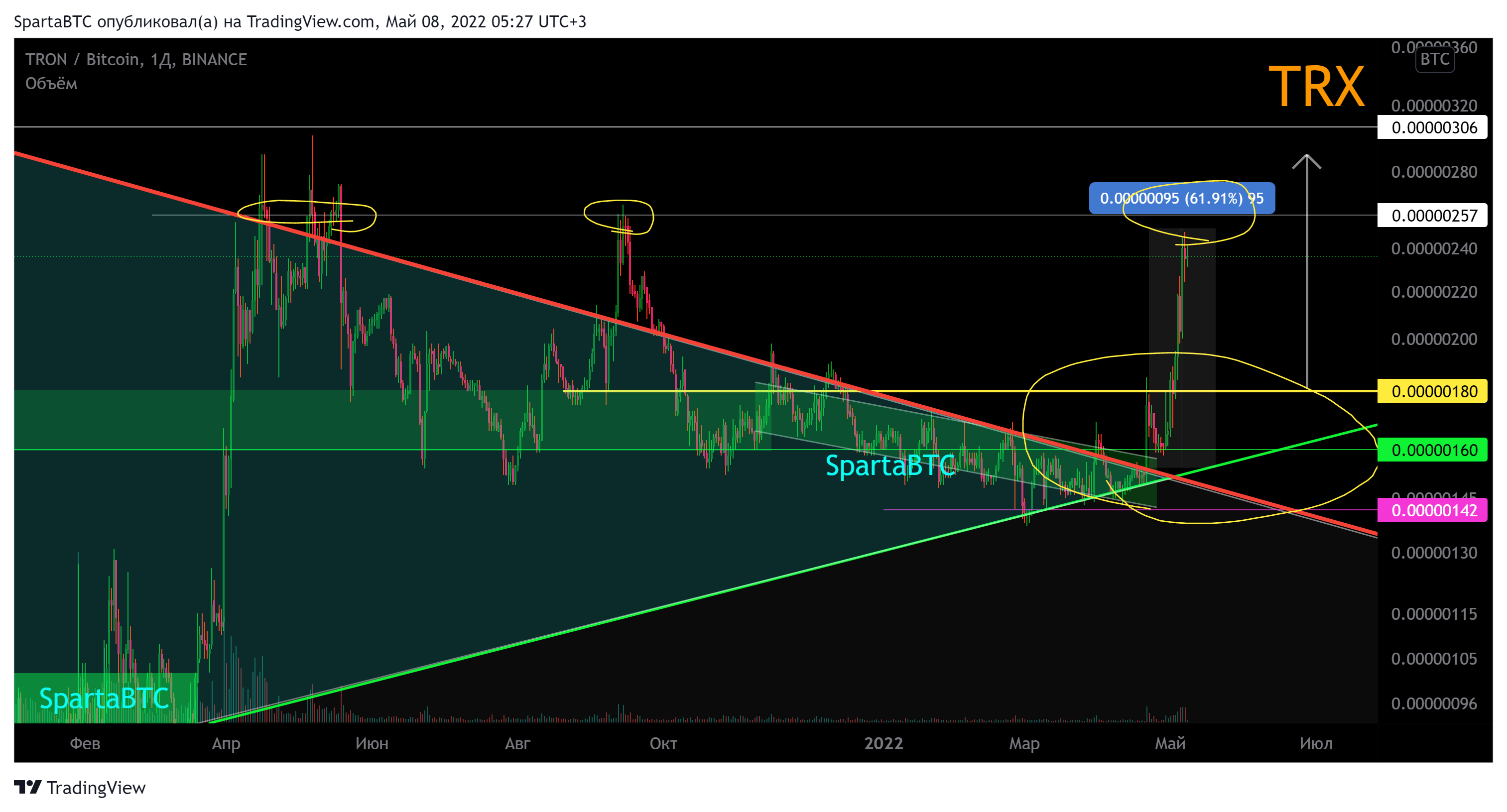 BINANCE:TRXBTC Chart Image by SpartaBTC