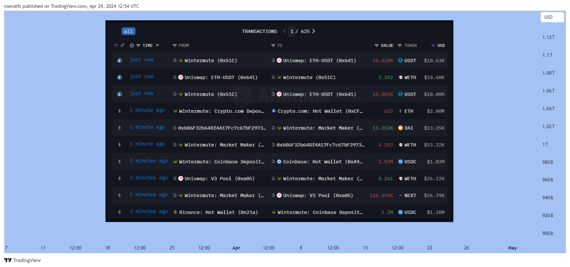 CRYPTOCAP:TOTAL3 Chart Image by mawzifs