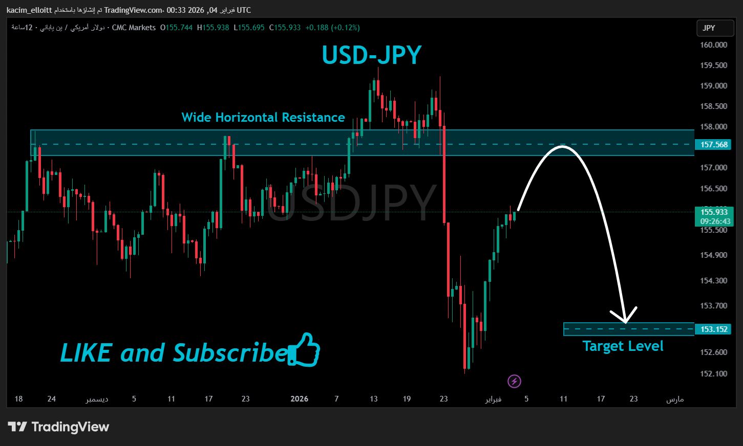 CMCMARKETS:USDJPY Chart Image by kacim_elloitt