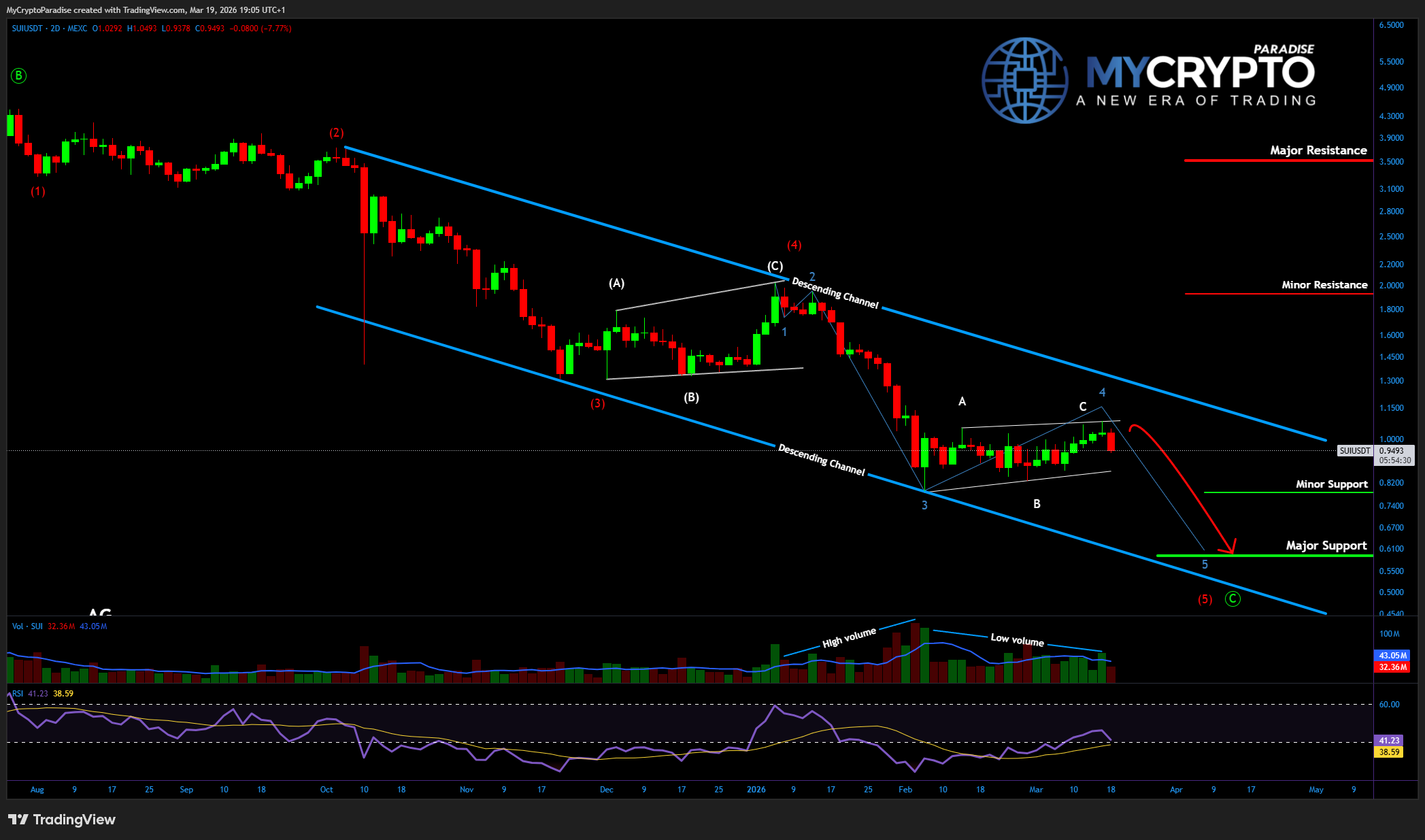 MEXC:SUIUSDT Chart Image by MyCryptoParadise