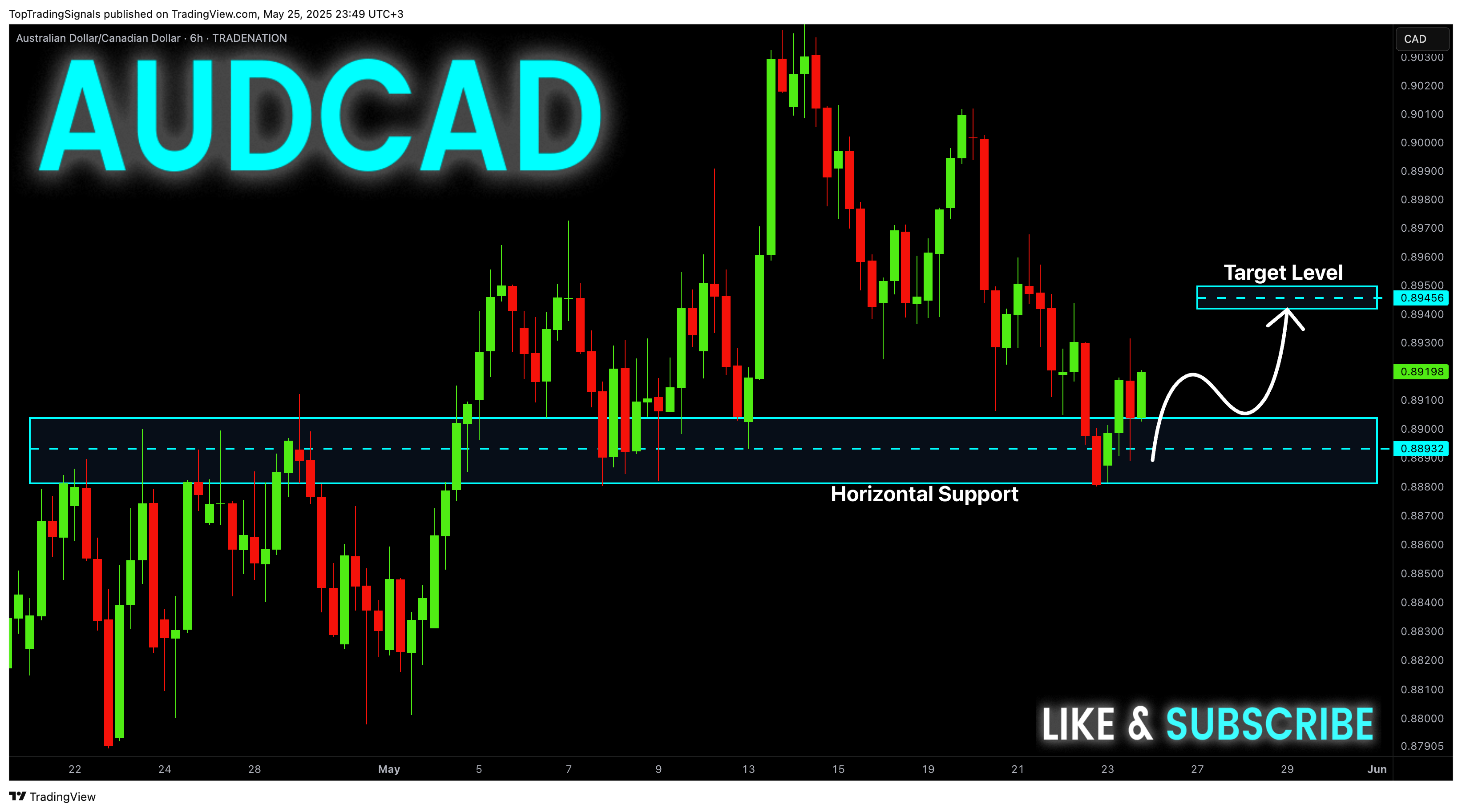 TRADENATION:AUDCAD 차트 이미지 - TopTradingSignals 제공