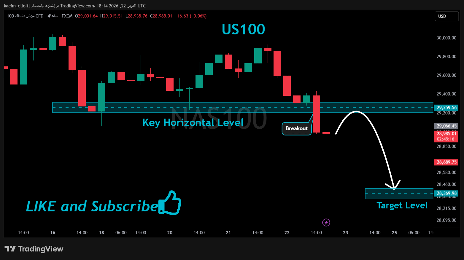 FX:NAS100 Chart Image by kacim_elloitt