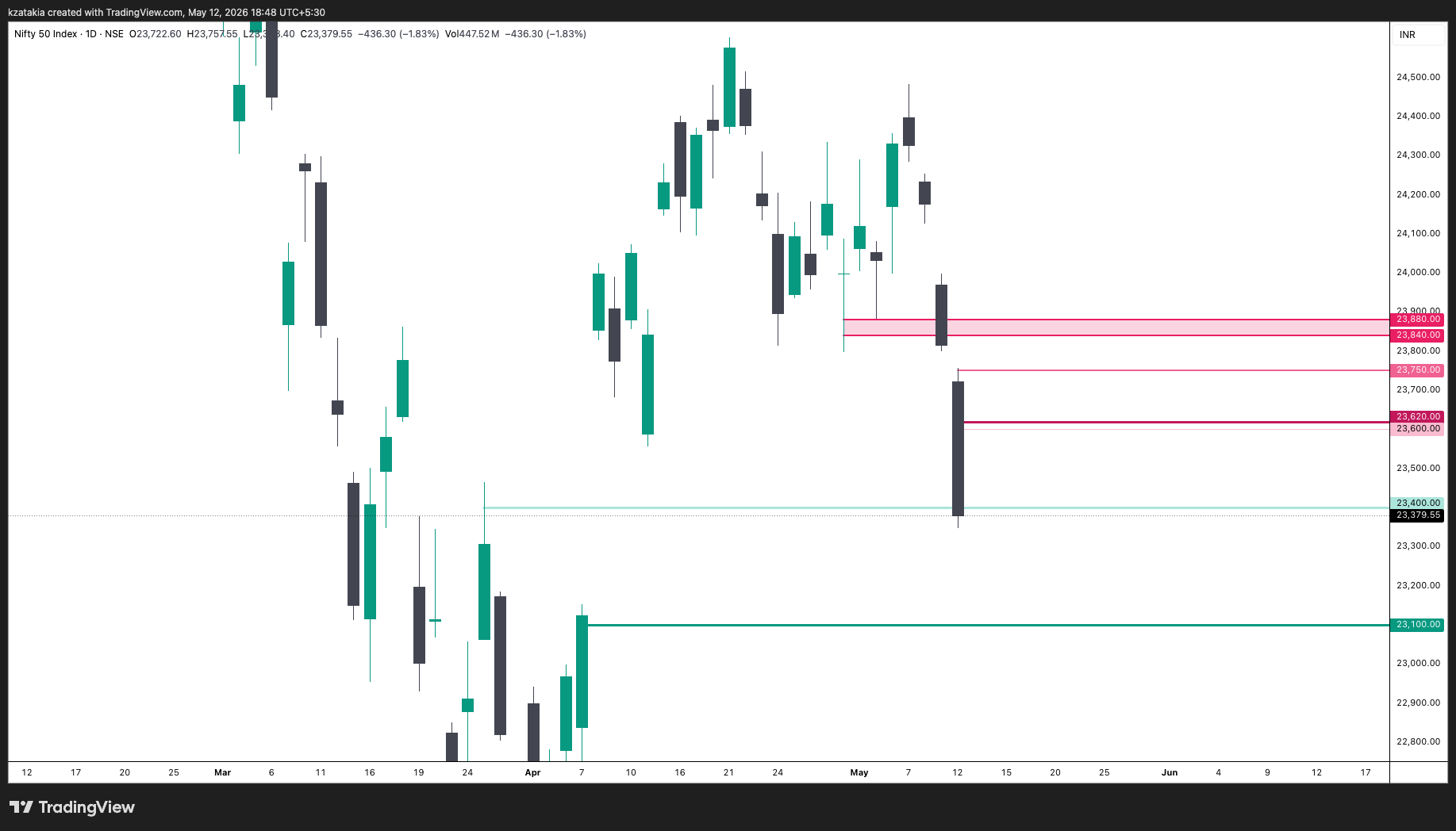 NSE:NIFTY Immagine del grafico by kzatakia