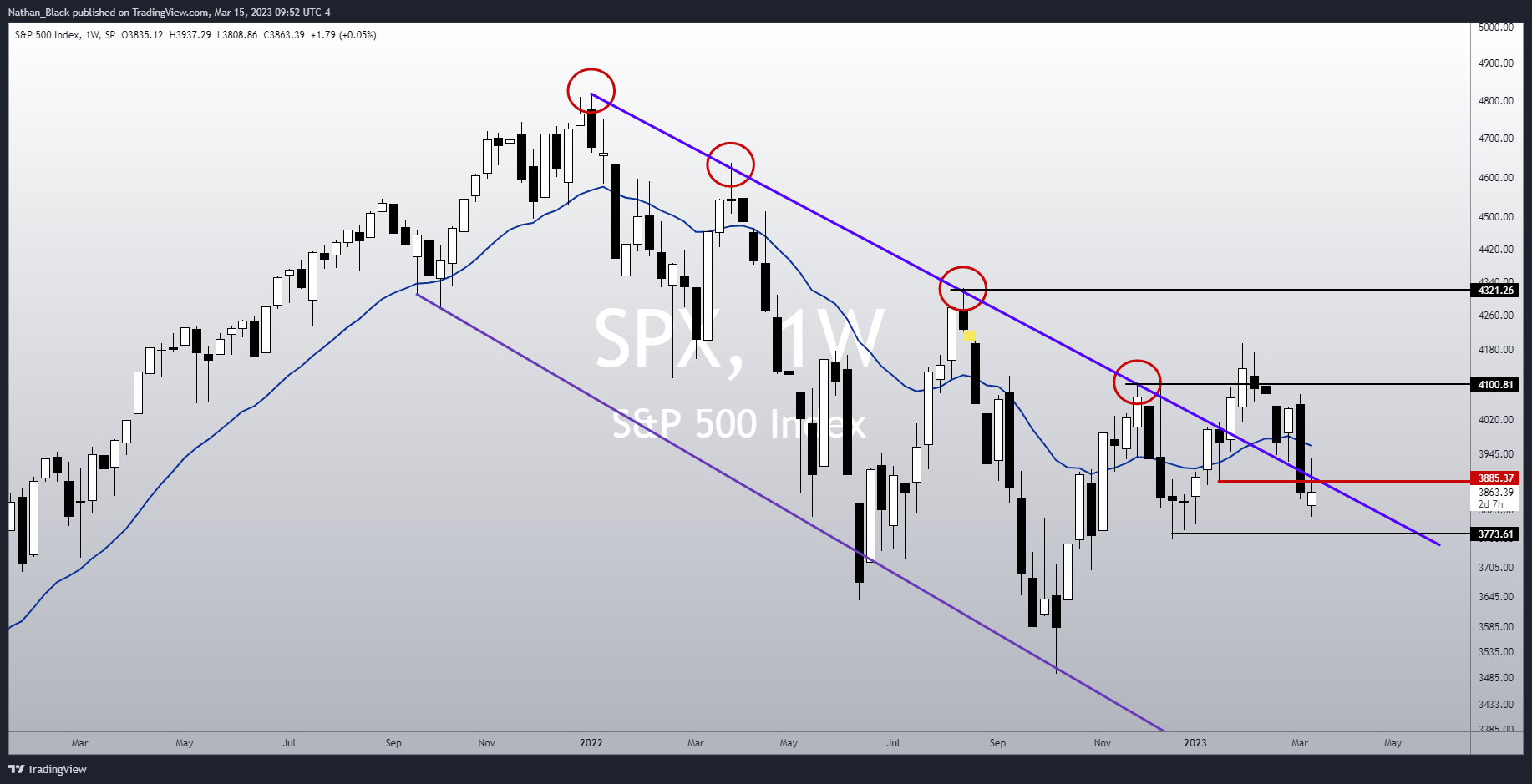 SP:SPX Chart Image by Nathan_The_Finance_Hydra