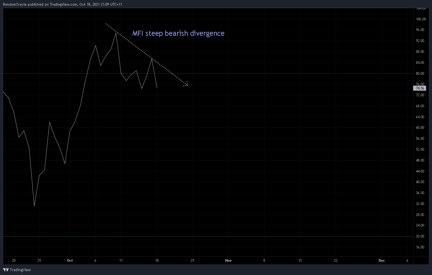 OKEX:XPRUSDT Chart Image by RandomOracle