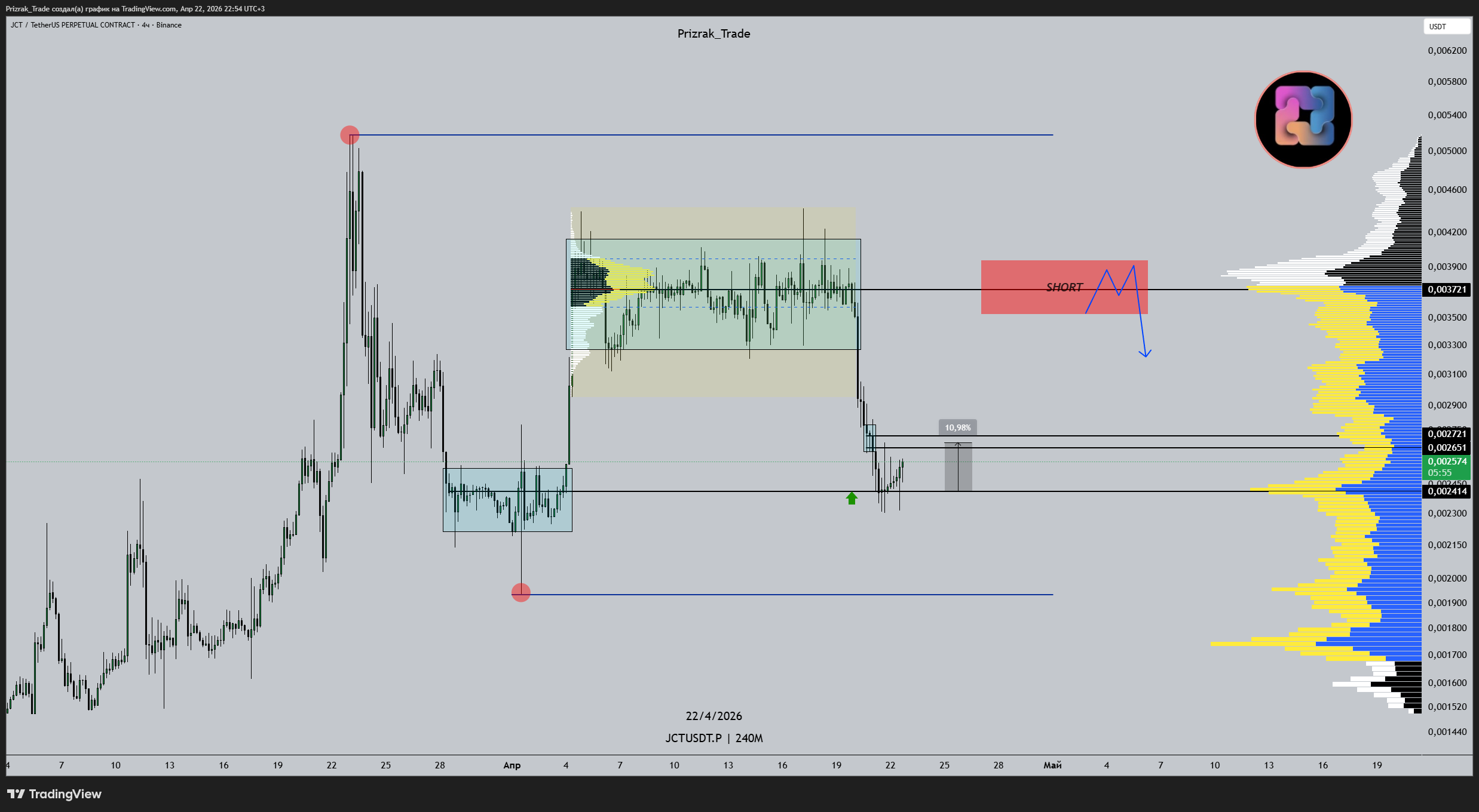 BINANCE:JCTUSDT.P Chart Image by Prizrak_Trade
