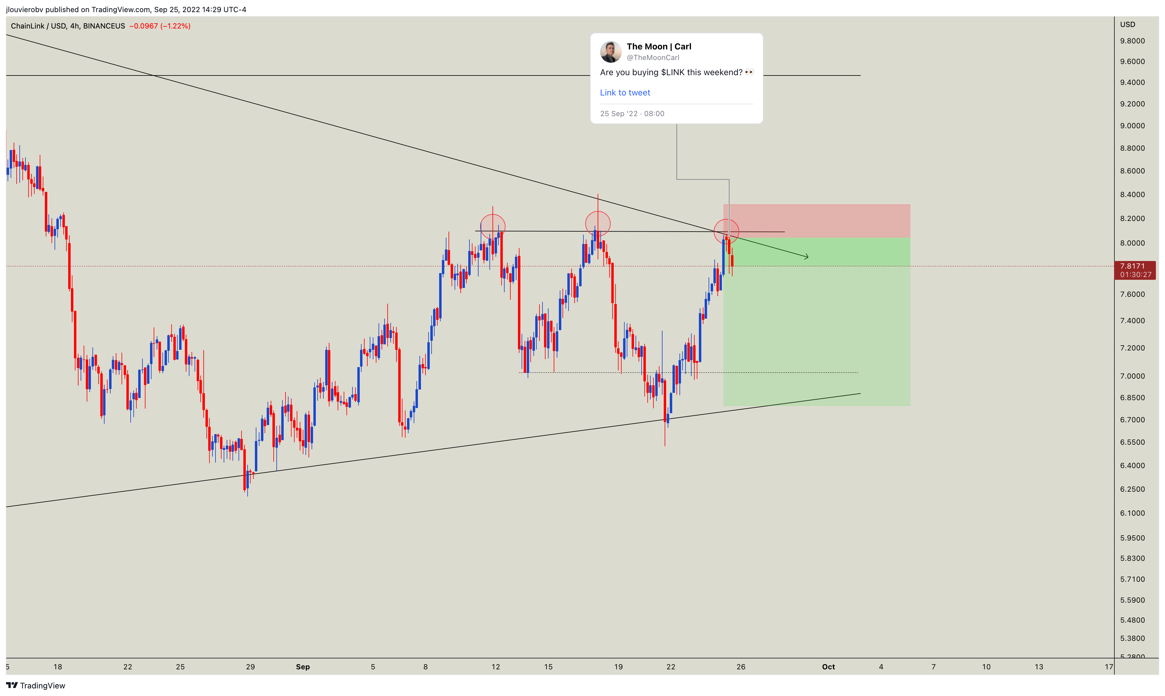 BINANCEUS:LINKUSD Chart Image by jlouvierobv