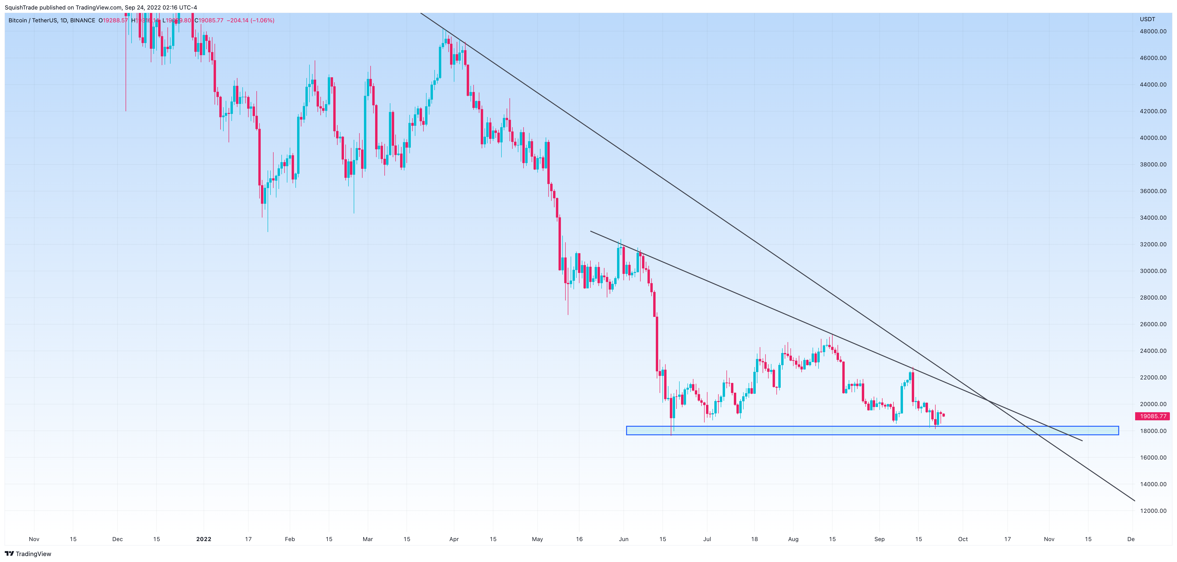 BINANCE:BTCUSDT Immagine del grafico by SquishTrade