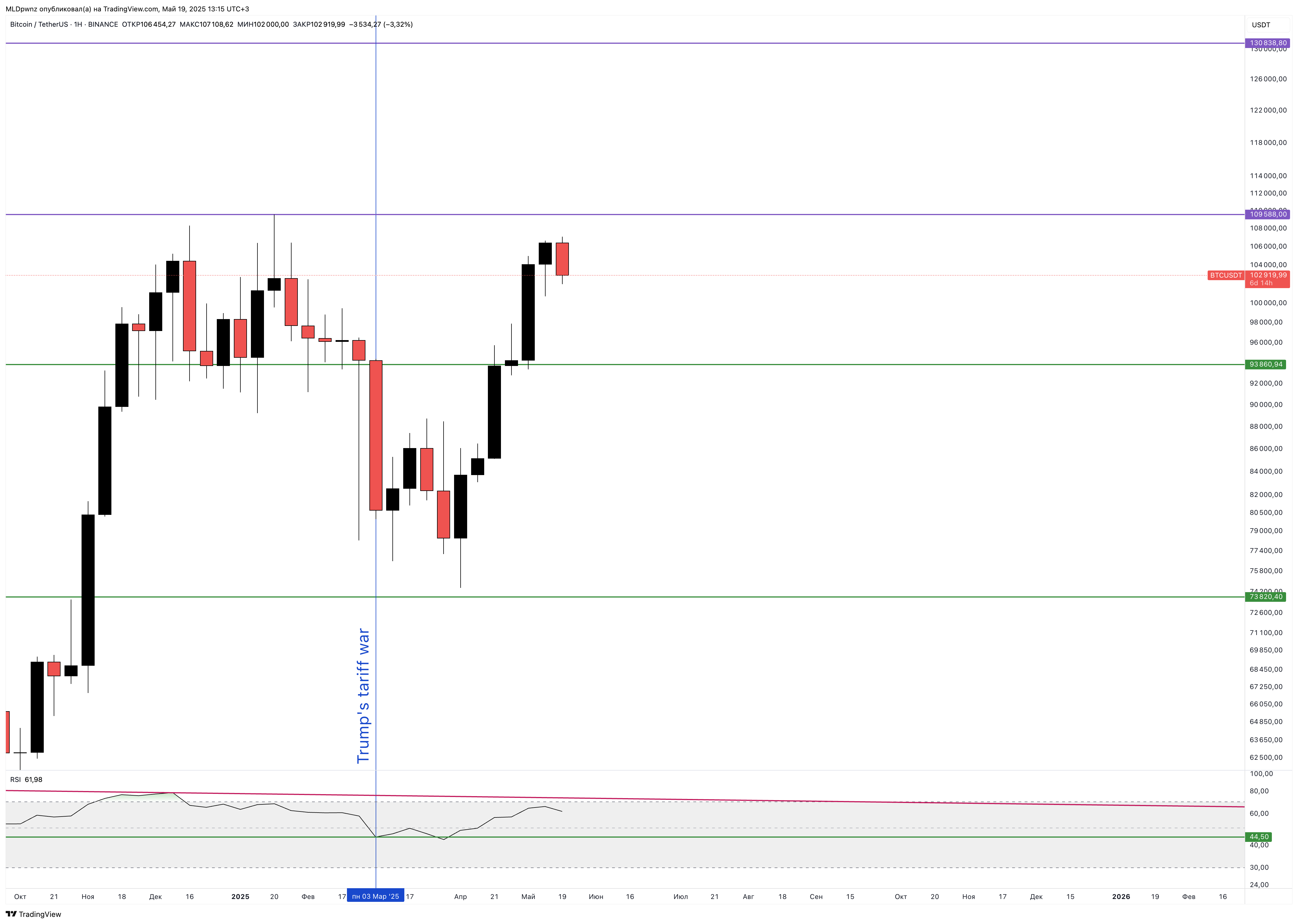 BINANCE:BTCUSDT Chart Image by MLDpwnz