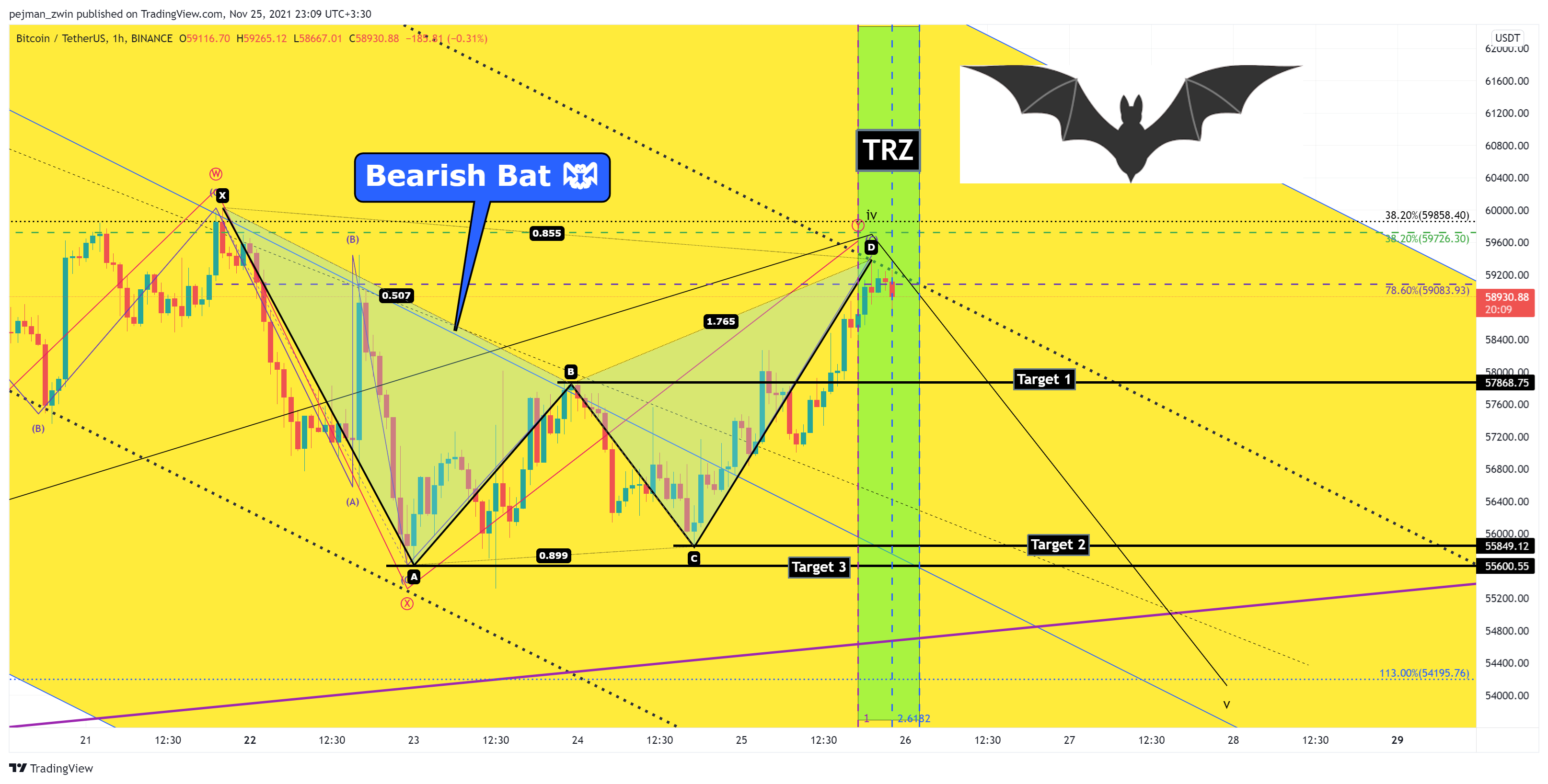 BINANCE:BTCUSDT Chart Image by pejman_zwin