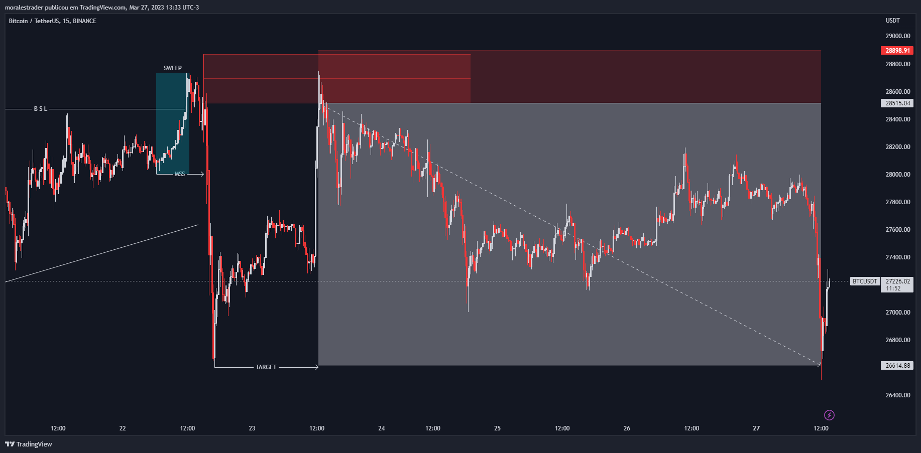 BINANCE:BTCUSDT Chart Image by moralesff
