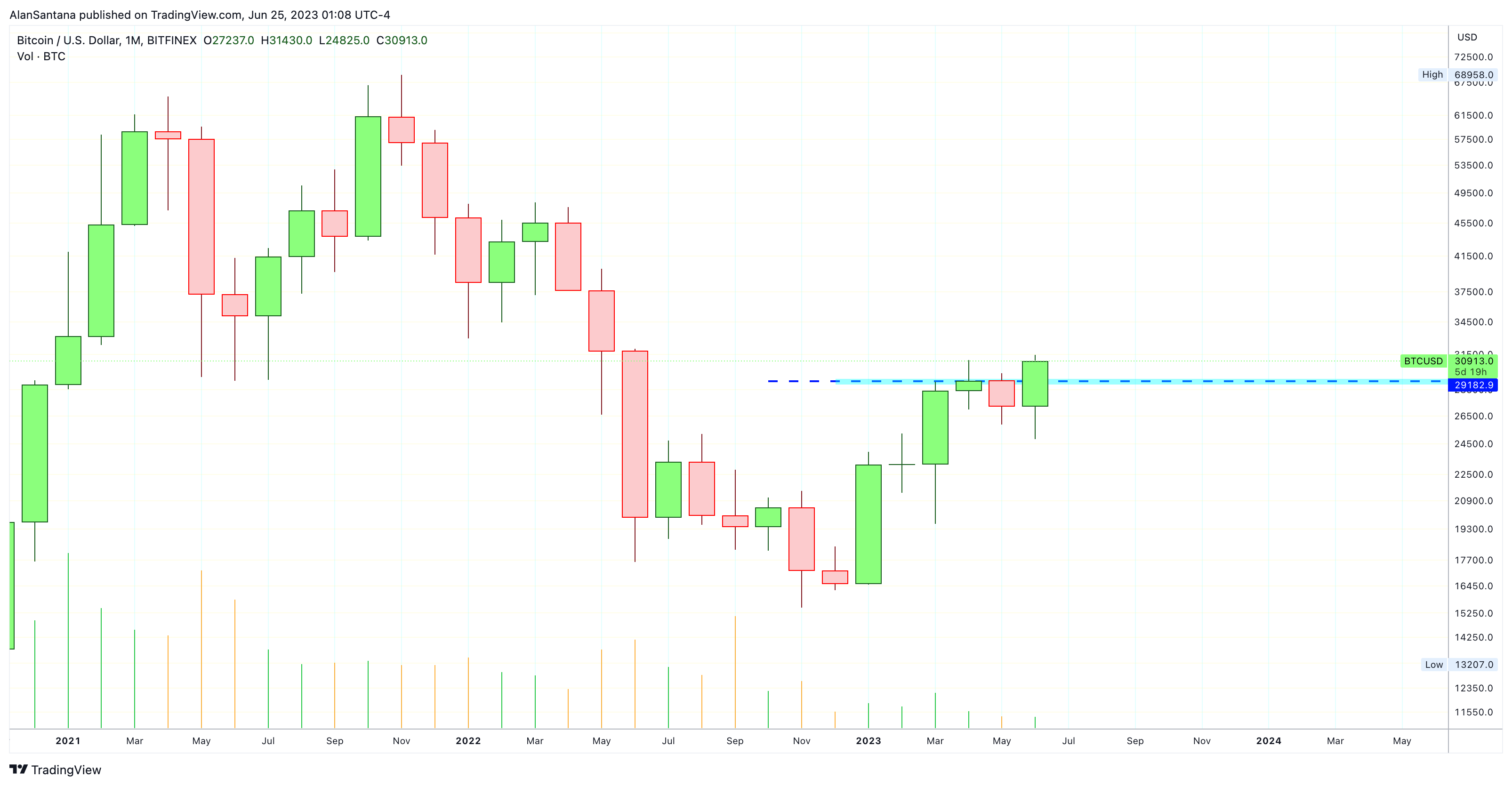 BITFINEX:BTCUSD Chartbild von MasterAnanda