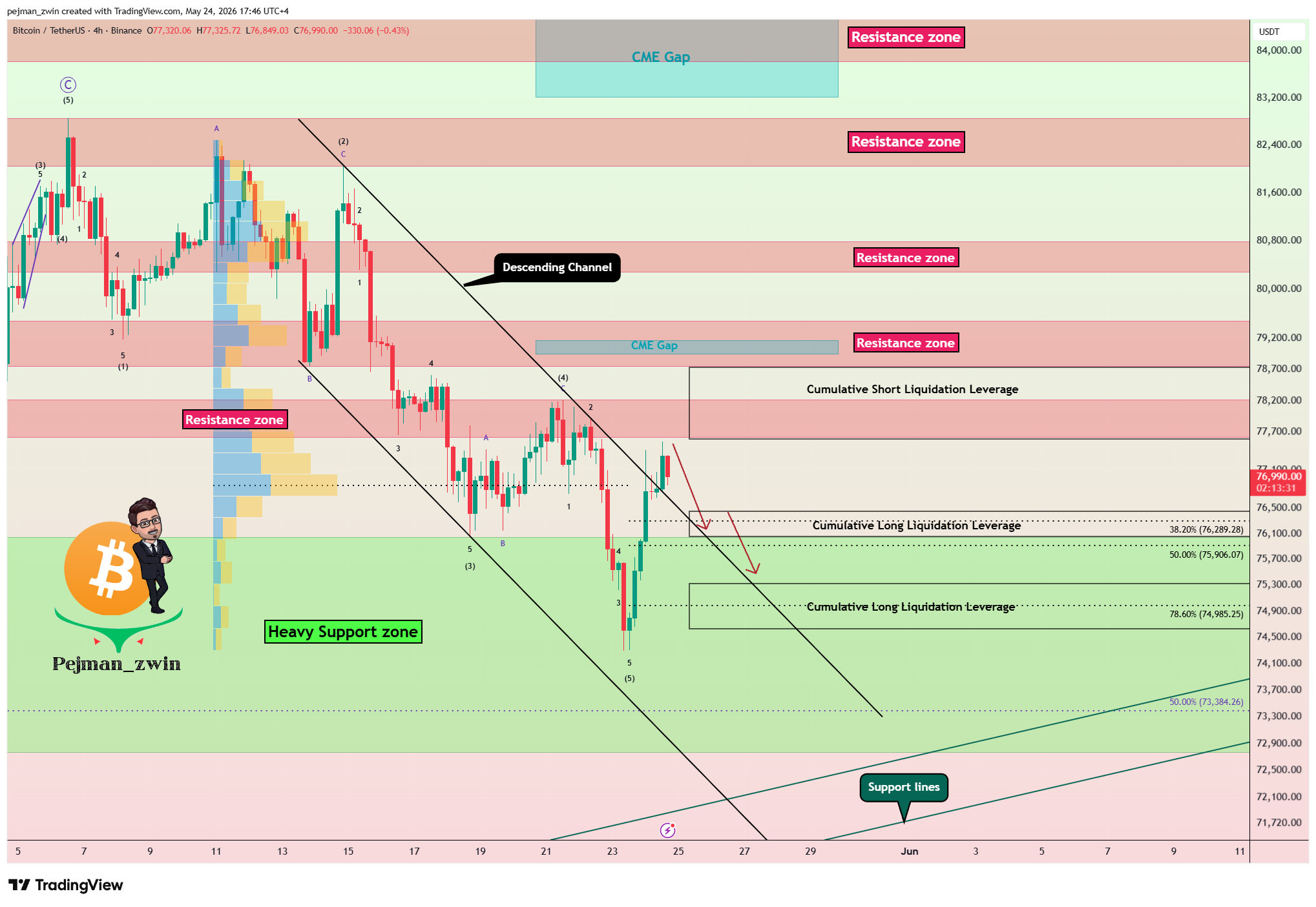 BINANCE:BTCUSDT Chart Image by pejman_zwin