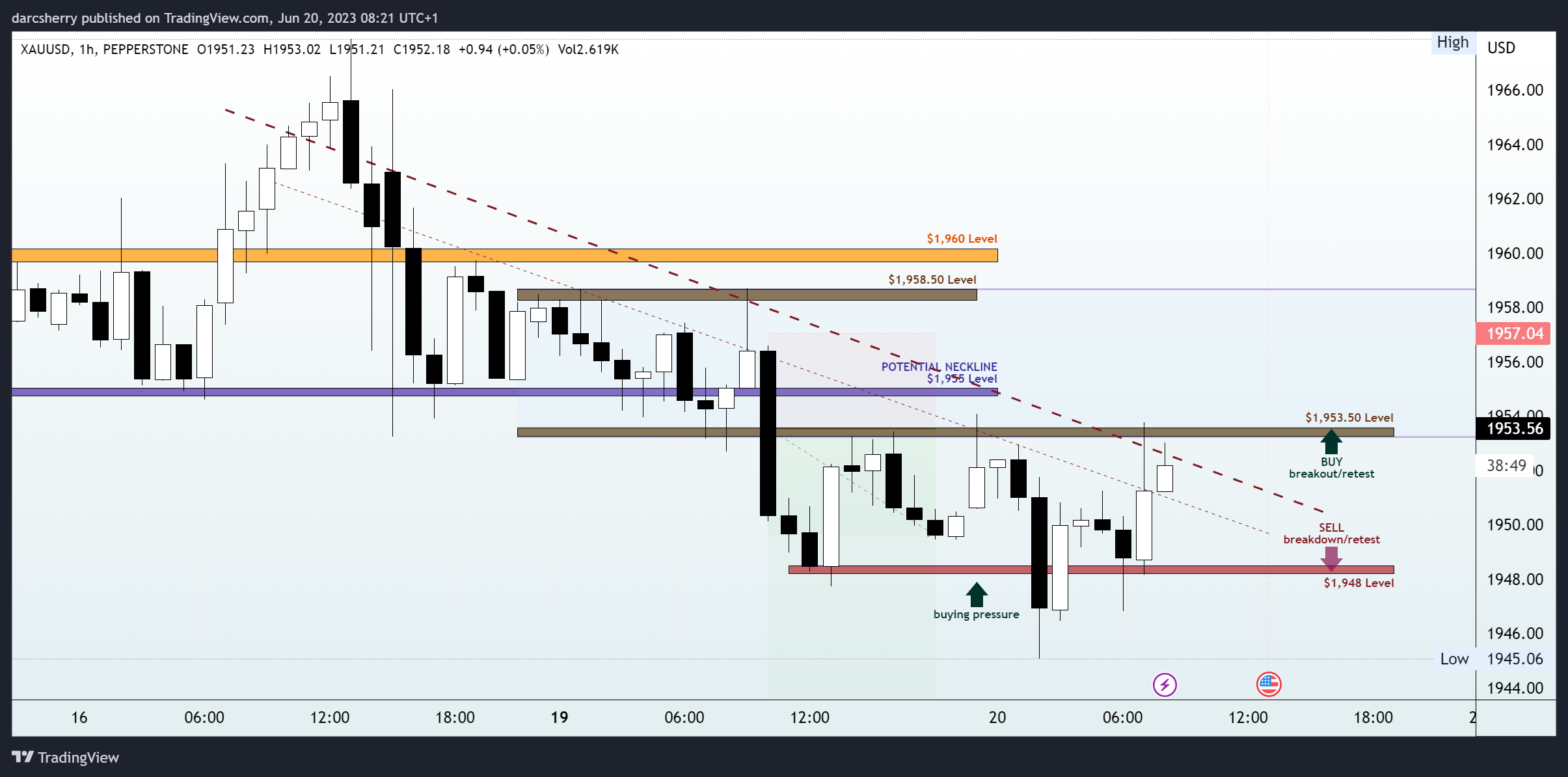 PEPPERSTONE:XAUUSD Chart Image by darcsherry