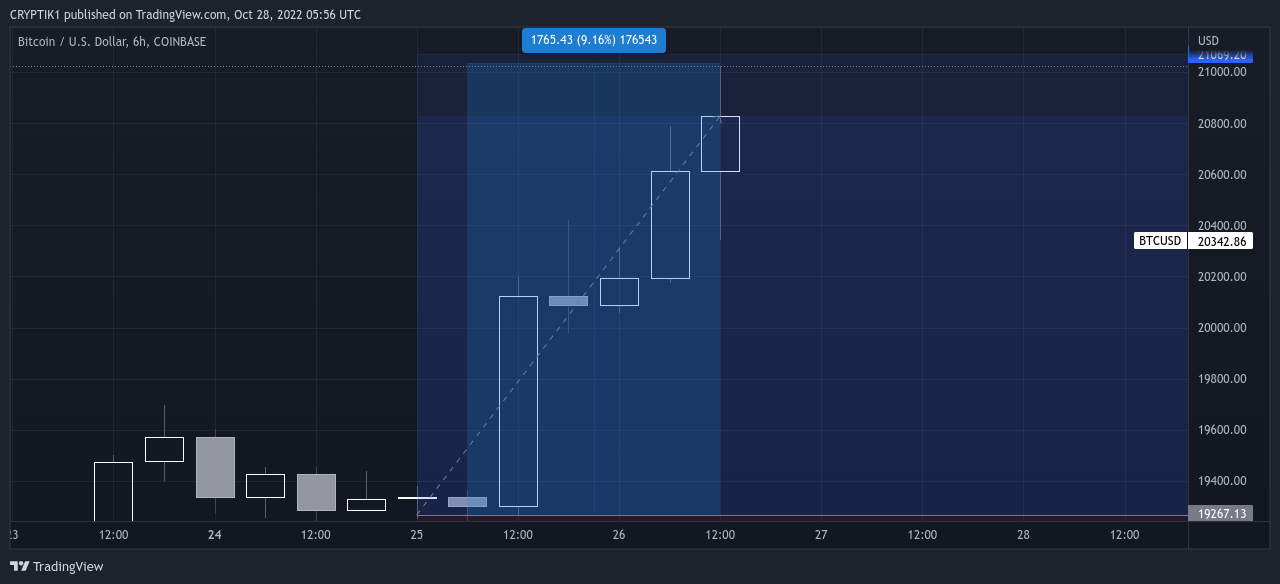 COINBASE:BTCUSD Imagen del gráfico de CRYPTIK1