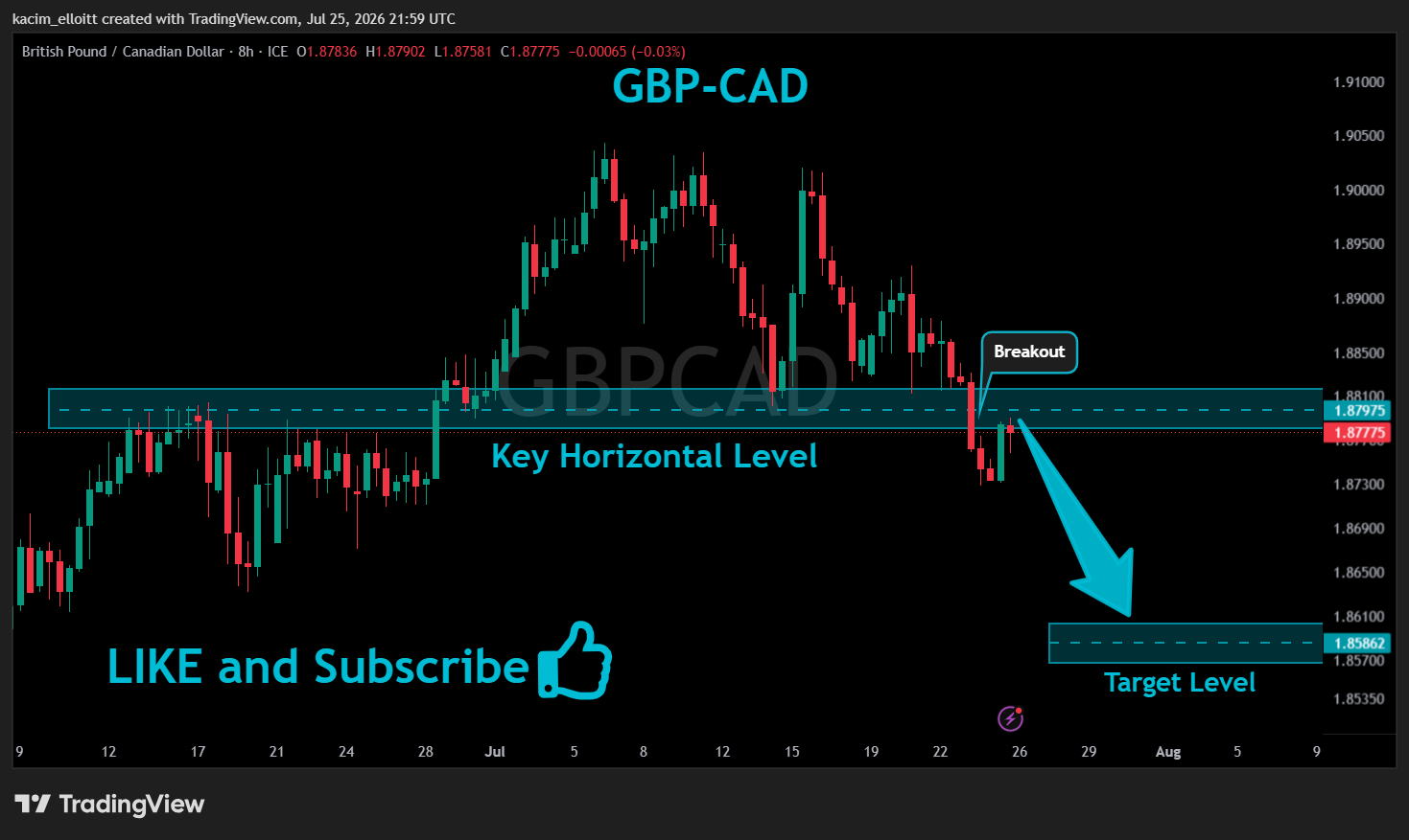 Снимок графика «FX_IDC:GBPCAD» от kacim_elloitt