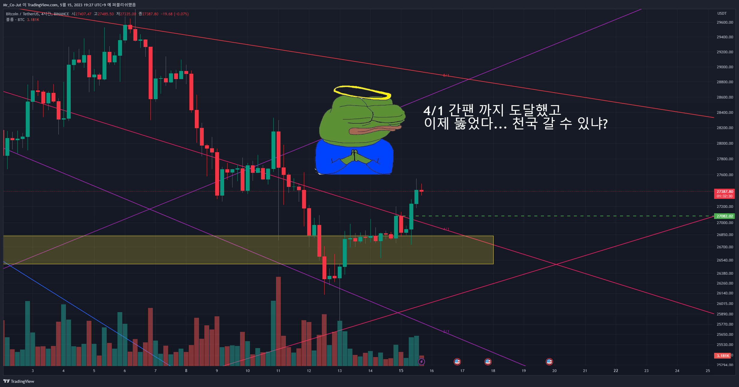 BINANCE:BTCUSDT Chart Image by Mr_Co-Jut