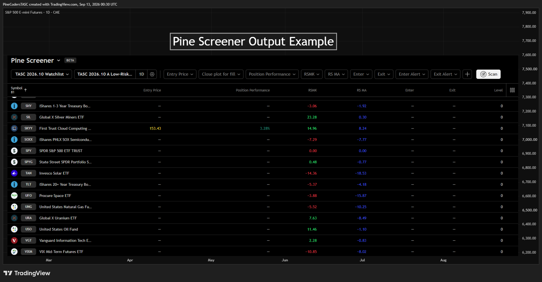 CME_MINI_DL:ES1! Chart Image by PineCodersTASC
