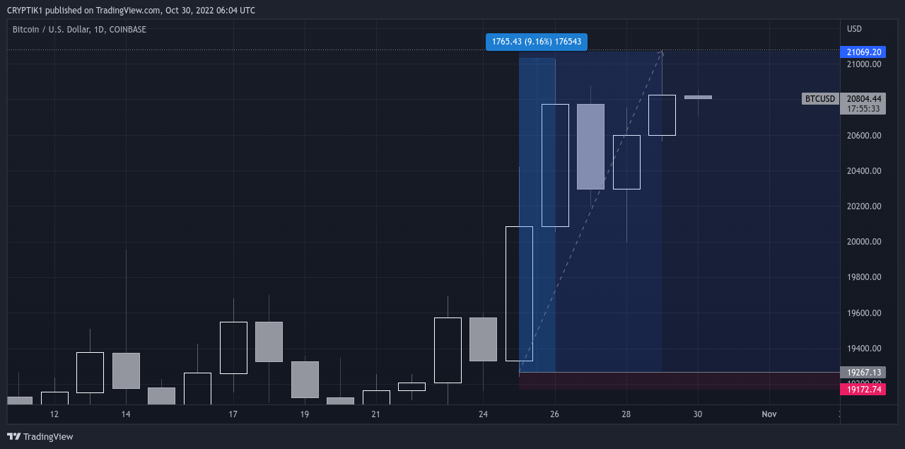COINBASE:BTCUSDチャート画像 - CRYPTIK1の投稿