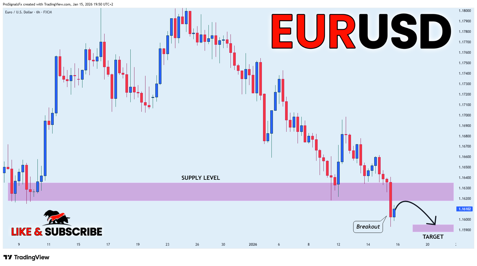 FX:EURUSD Chart Image by ProSignalsFx