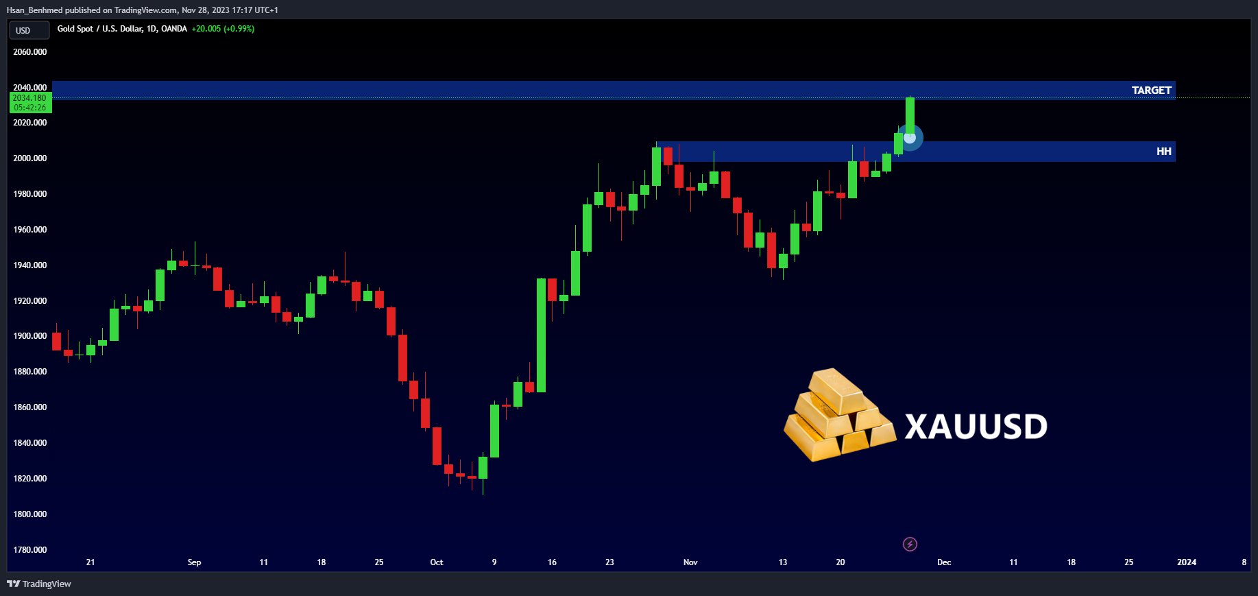 OANDA:XAUUSD Image du graphique par Hsan_Benhmed