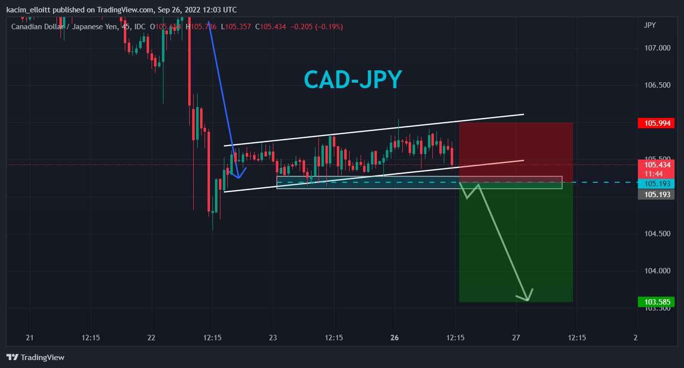 FX_IDC:CADJPY صورة الرسم البياني by kacim_elloitt