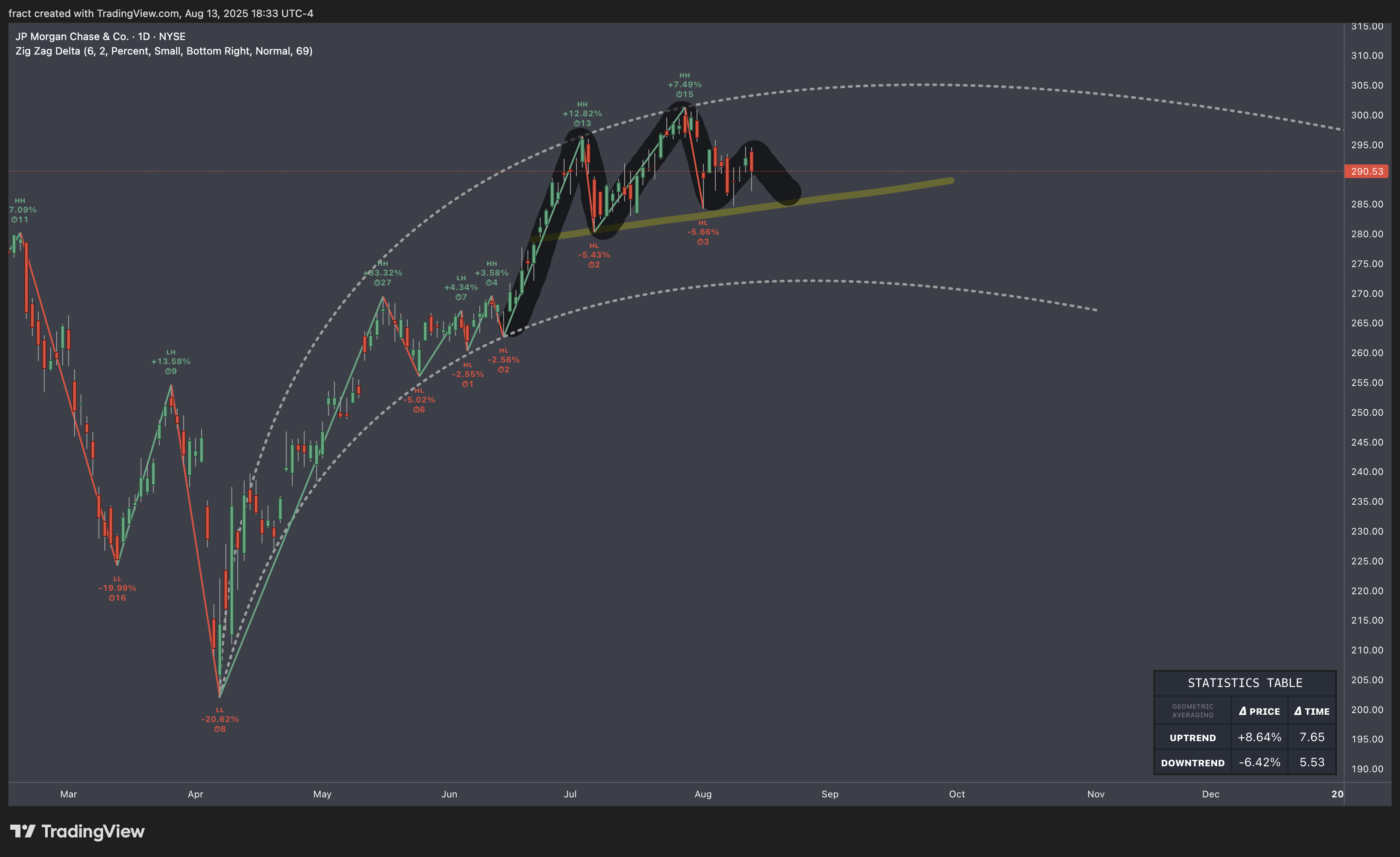 BATS:JPM Chart Image by fract