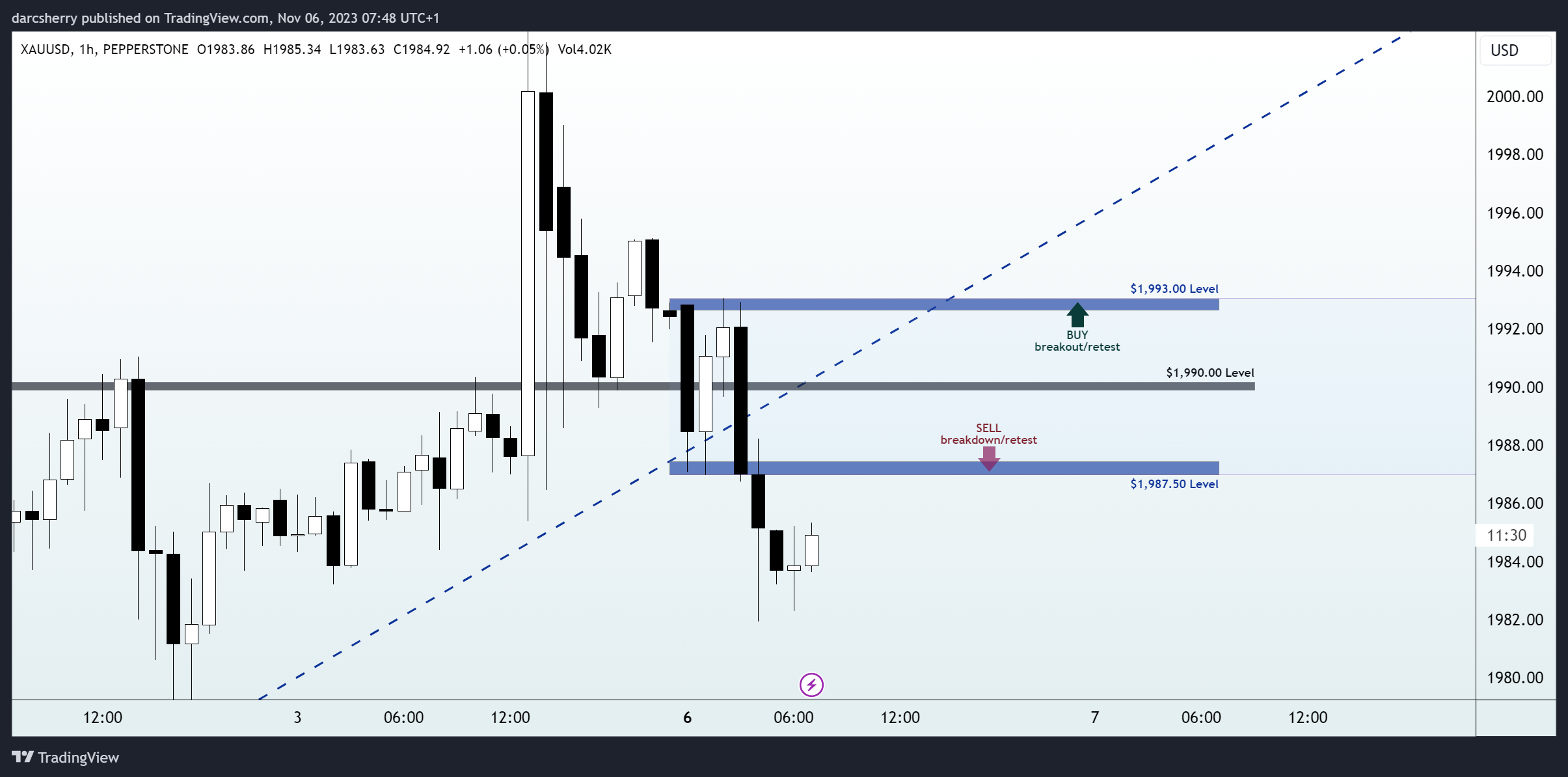 PEPPERSTONE:XAUUSD Chart Image by darcsherry