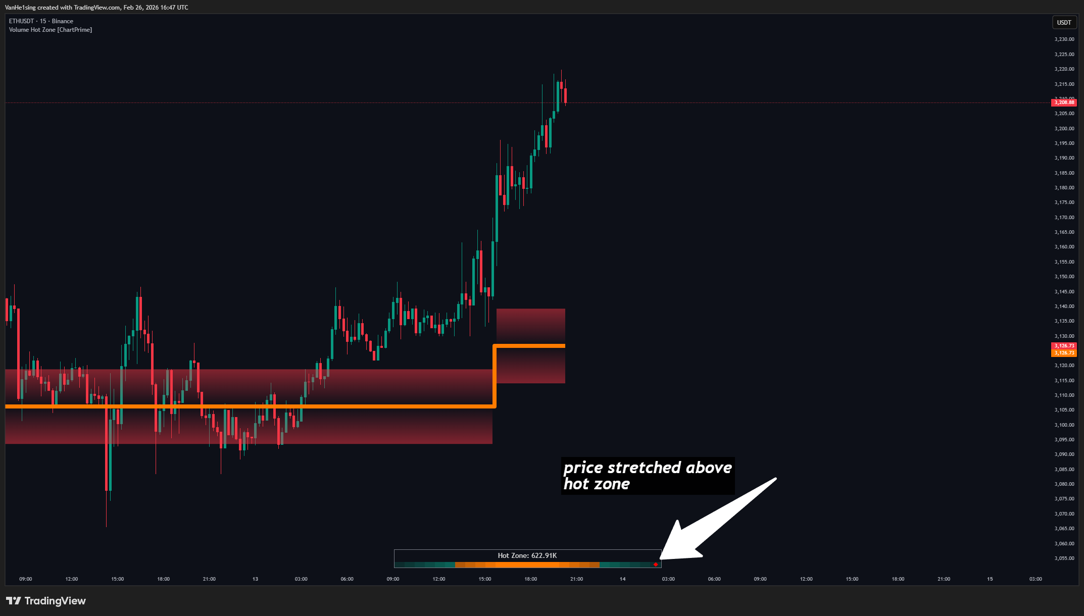 BINANCE:ETHUSDT Chart Image by VanHe1sing