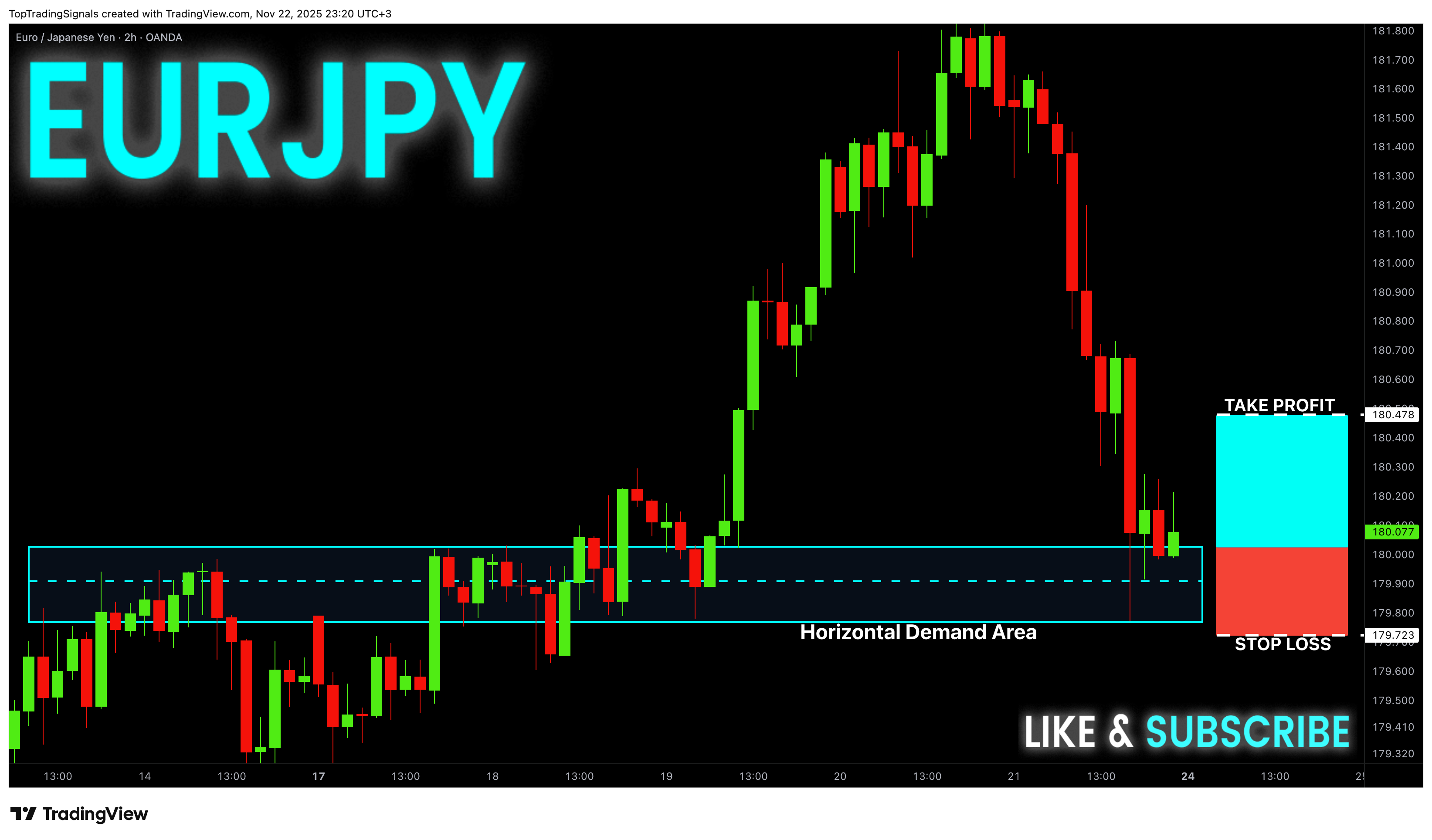 OANDA:EURJPY Chart Image by TopTradingSignals