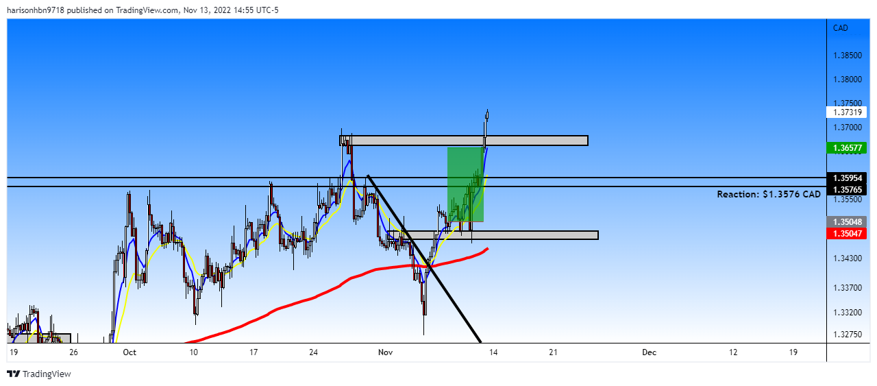FOREXCOM:EURCAD 차트 이미지 - harisonhbn9718 제공