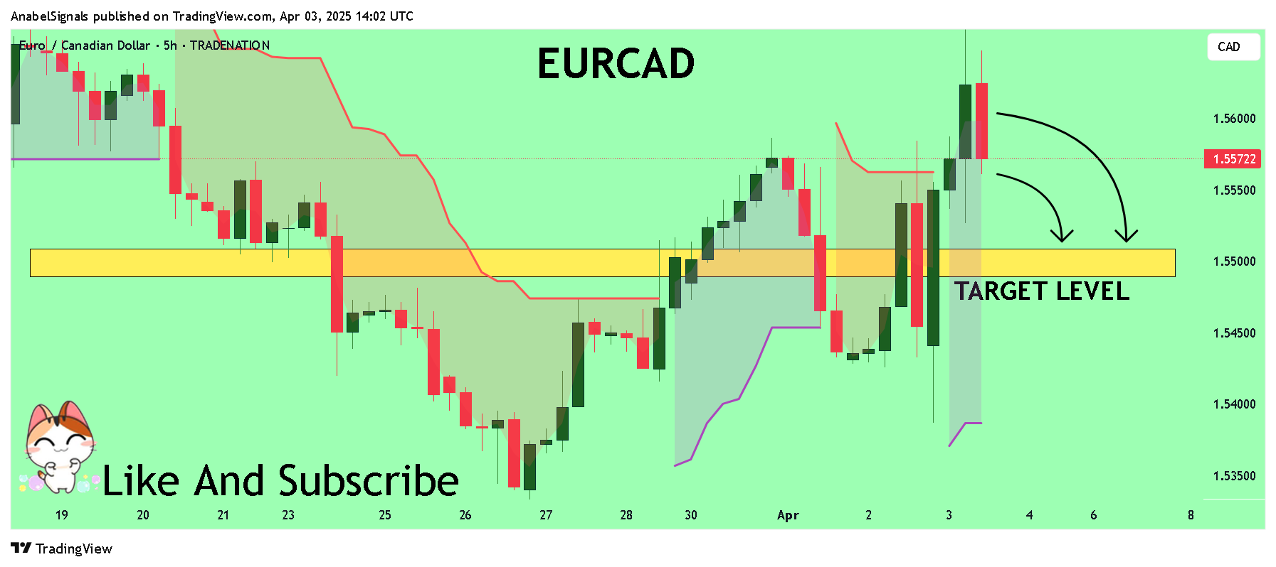 TRADENATION:EURCAD Imagem do gráfico por AnabelSignals