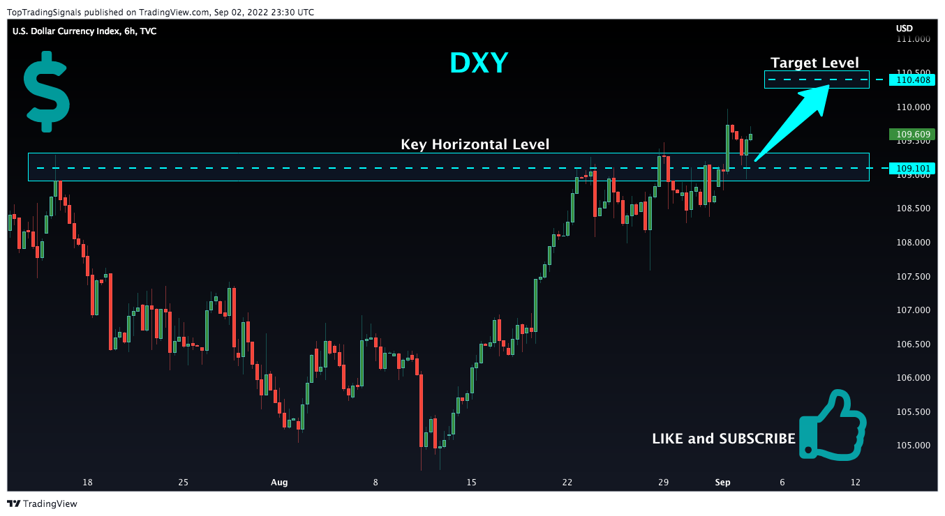TVC:DXY Gambar chart oleh TopTradingSignals