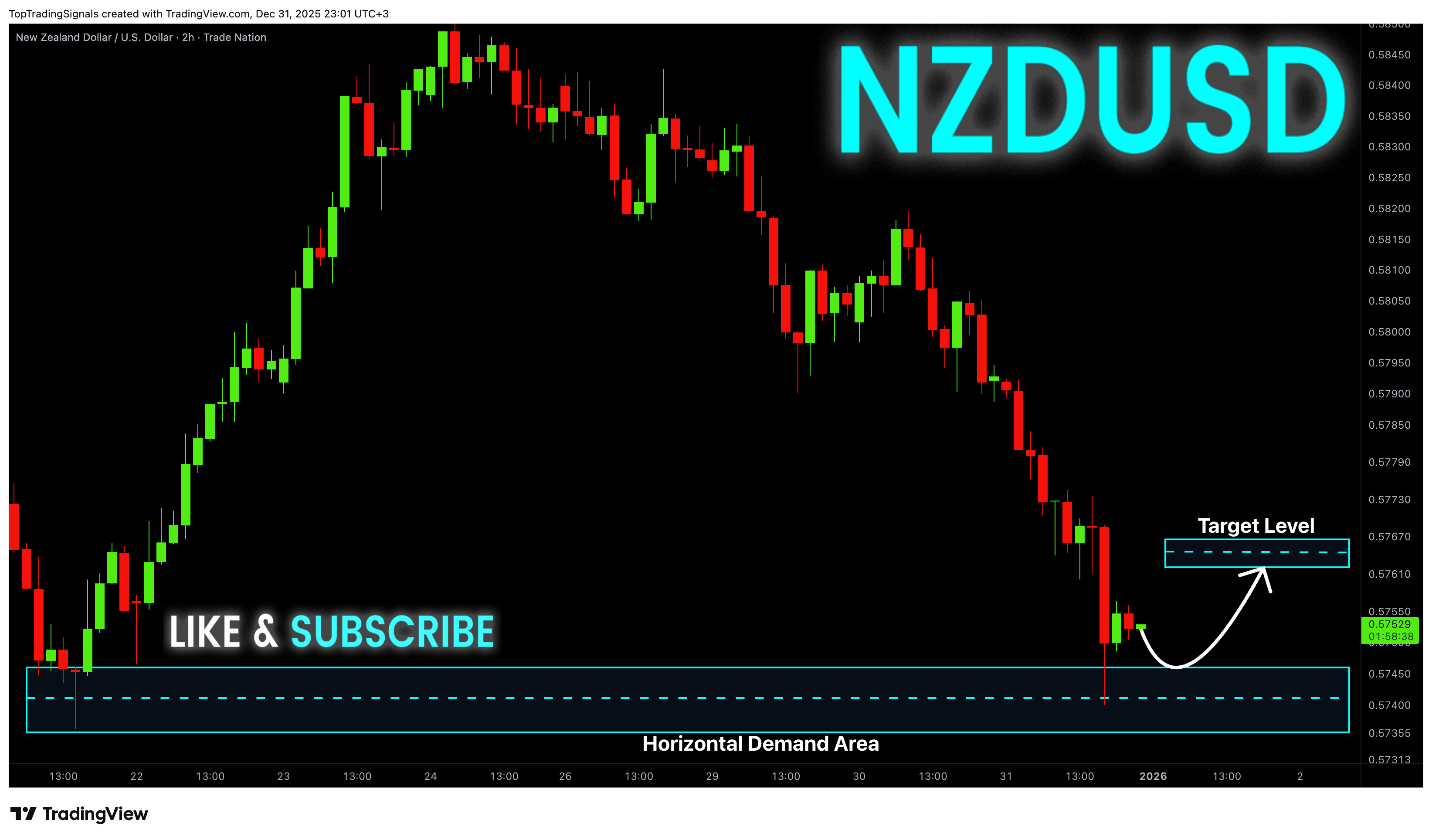 TRADENATION:NZDUSD Chart Image by TopTradingSignals