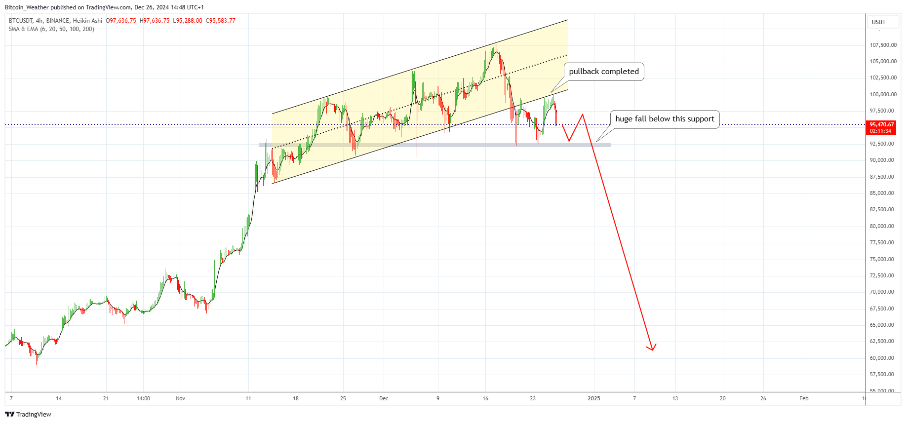 BINANCE:BTCUSDT Chart Image by Bitcoin_Weather