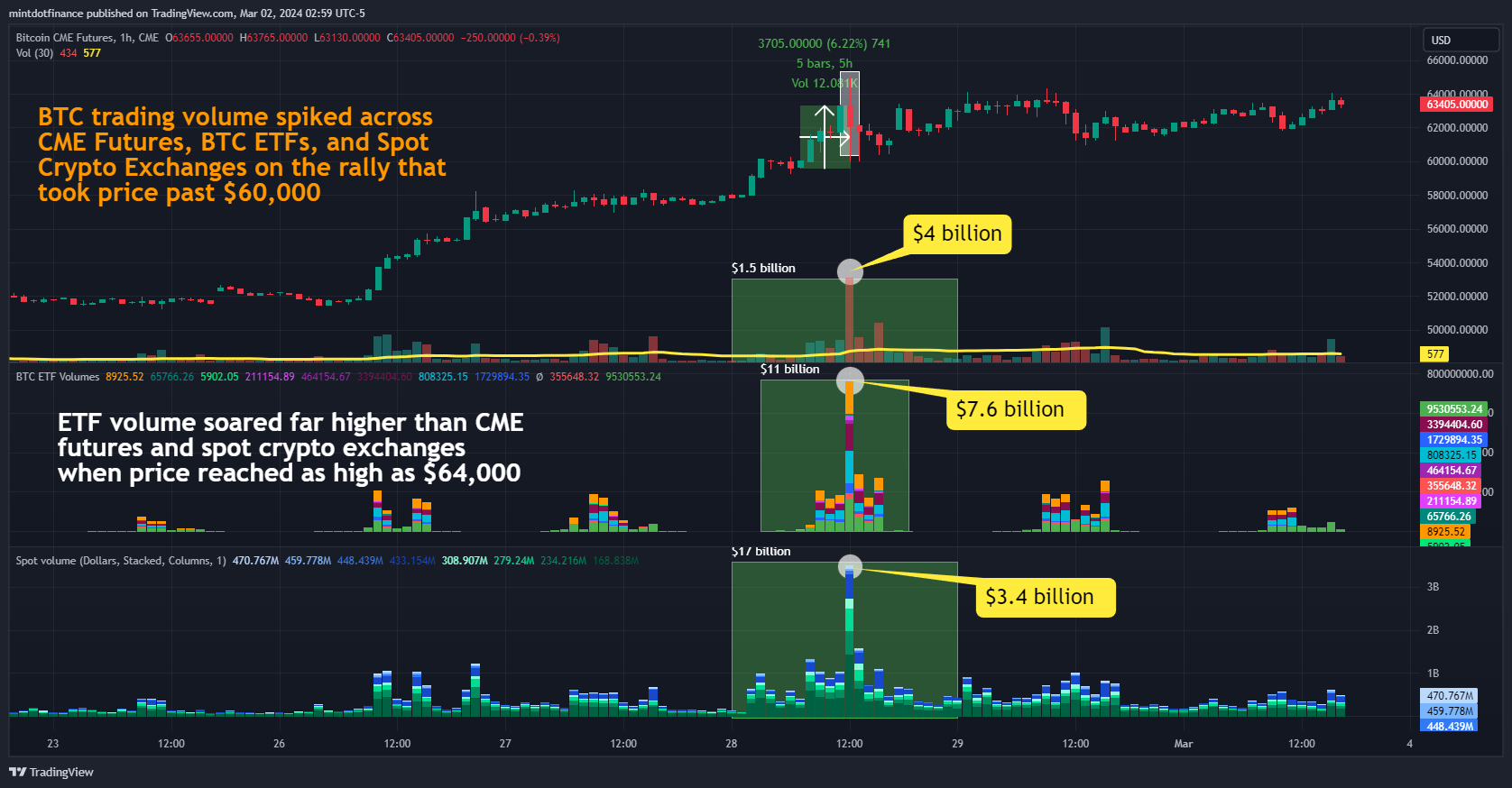 CME_DL:BTC1! Chart Image by mintdotfinance