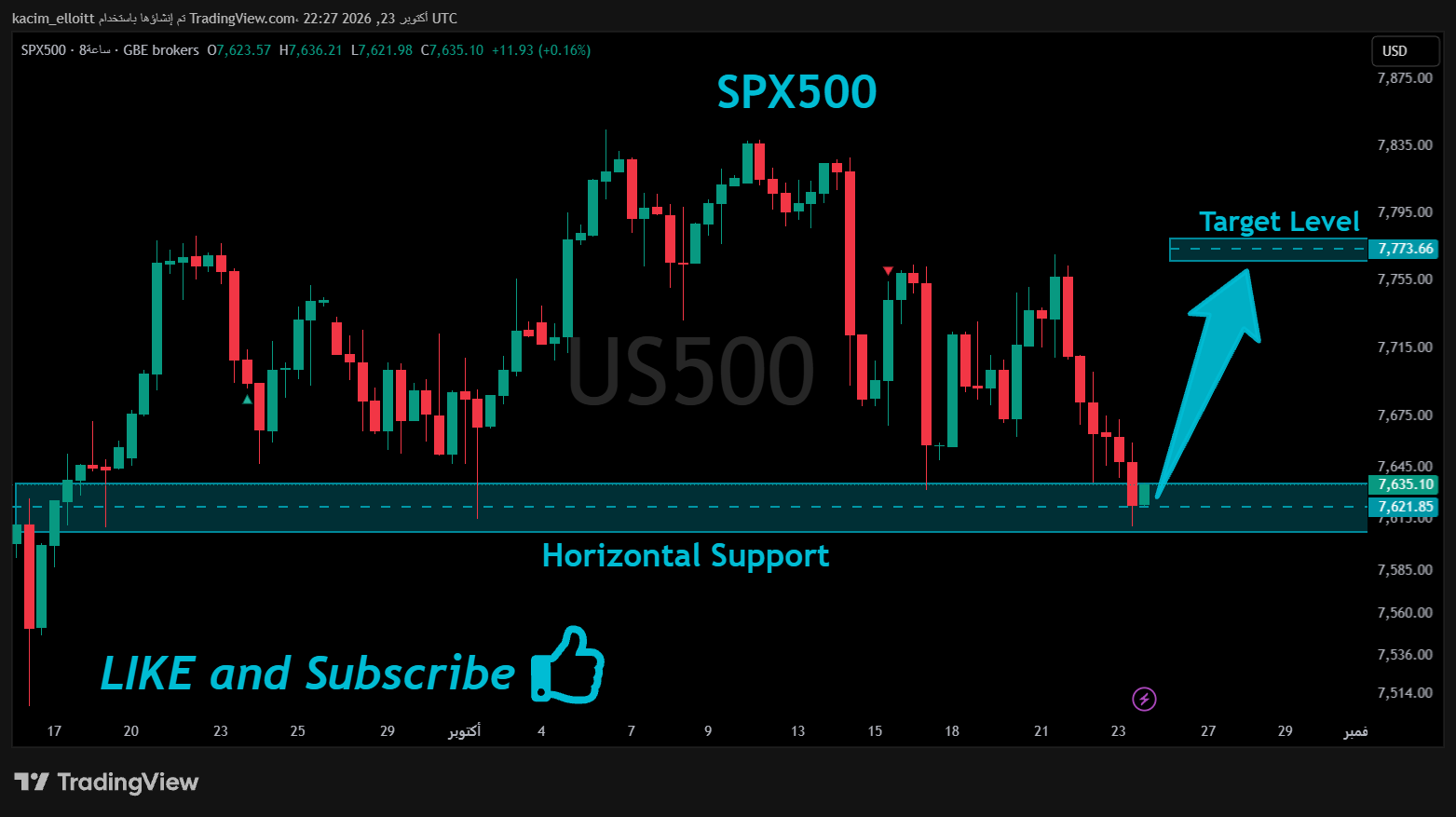GBEBROKERS:US500 Chart Image by kacim_elloitt