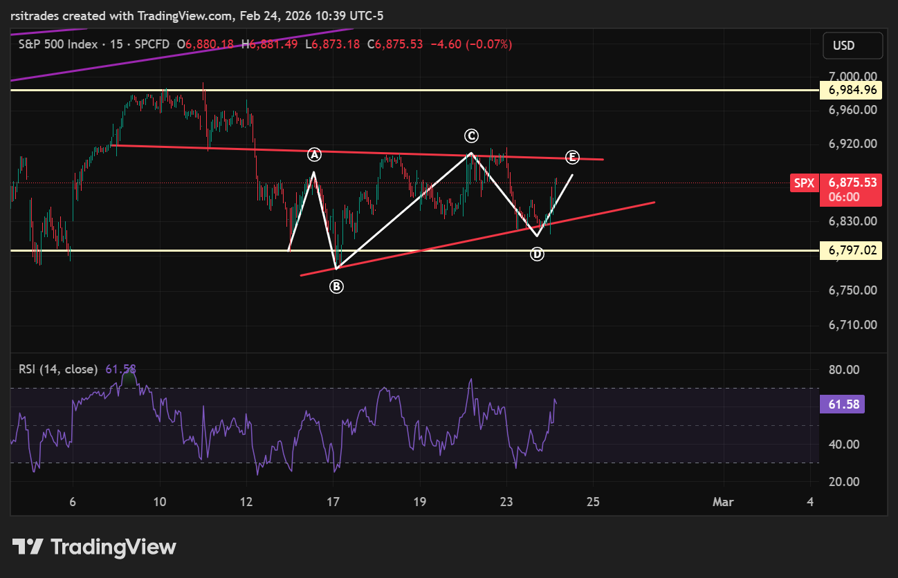 SP:SPX Chart Image by rsitrades