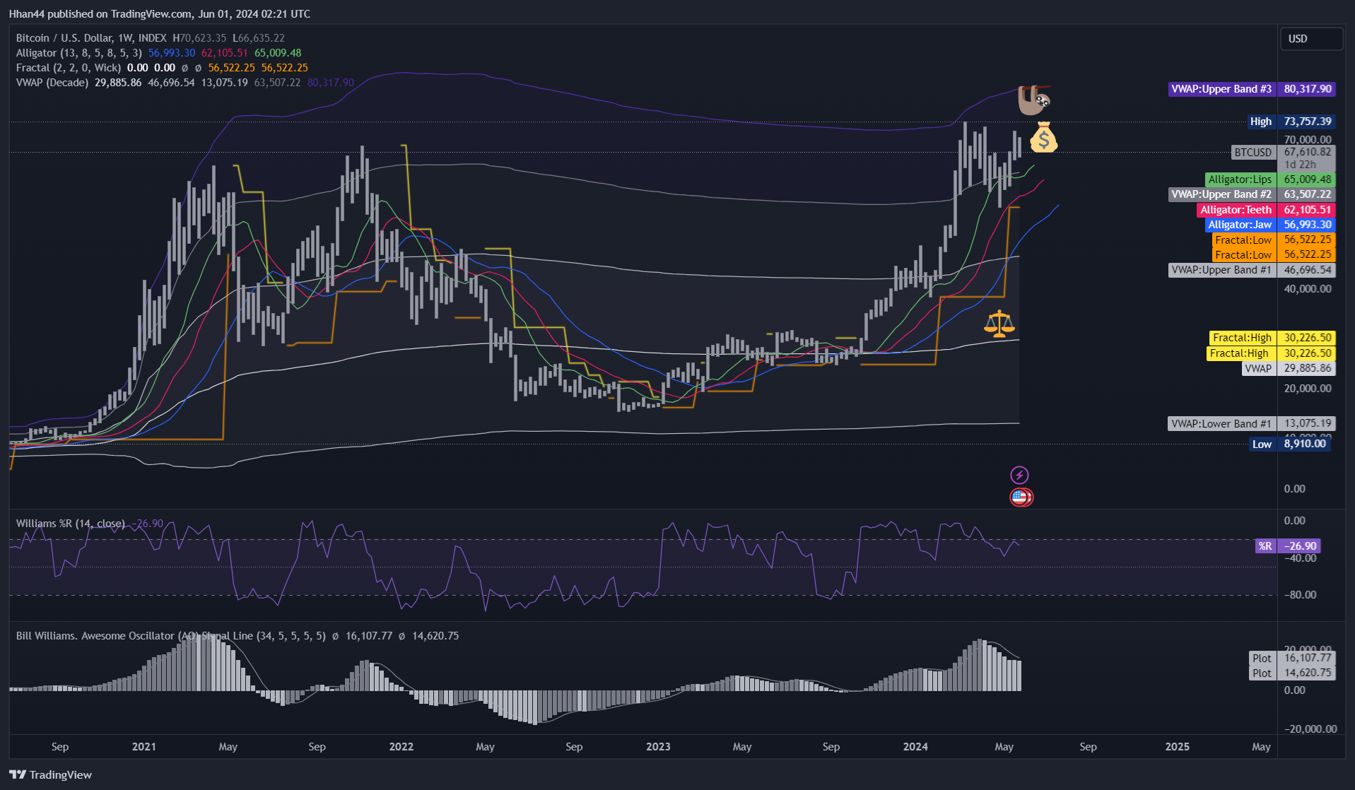 INDEX:BTCUSD Chart Image by Hhan44
