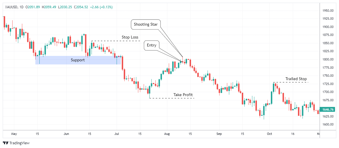 XAUUSD Chart Image