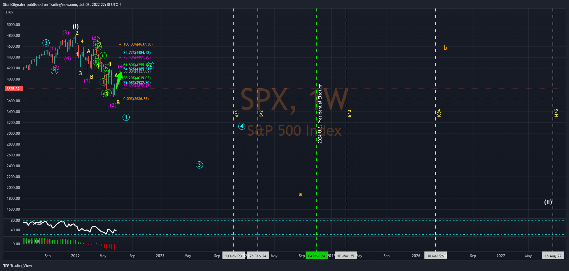 SP:SPX Chart Image by StockSignaler