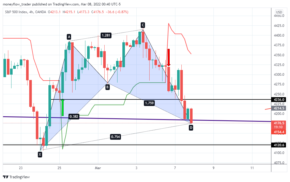 OANDA:SPX500USD Chart Image by moneyflow_trader