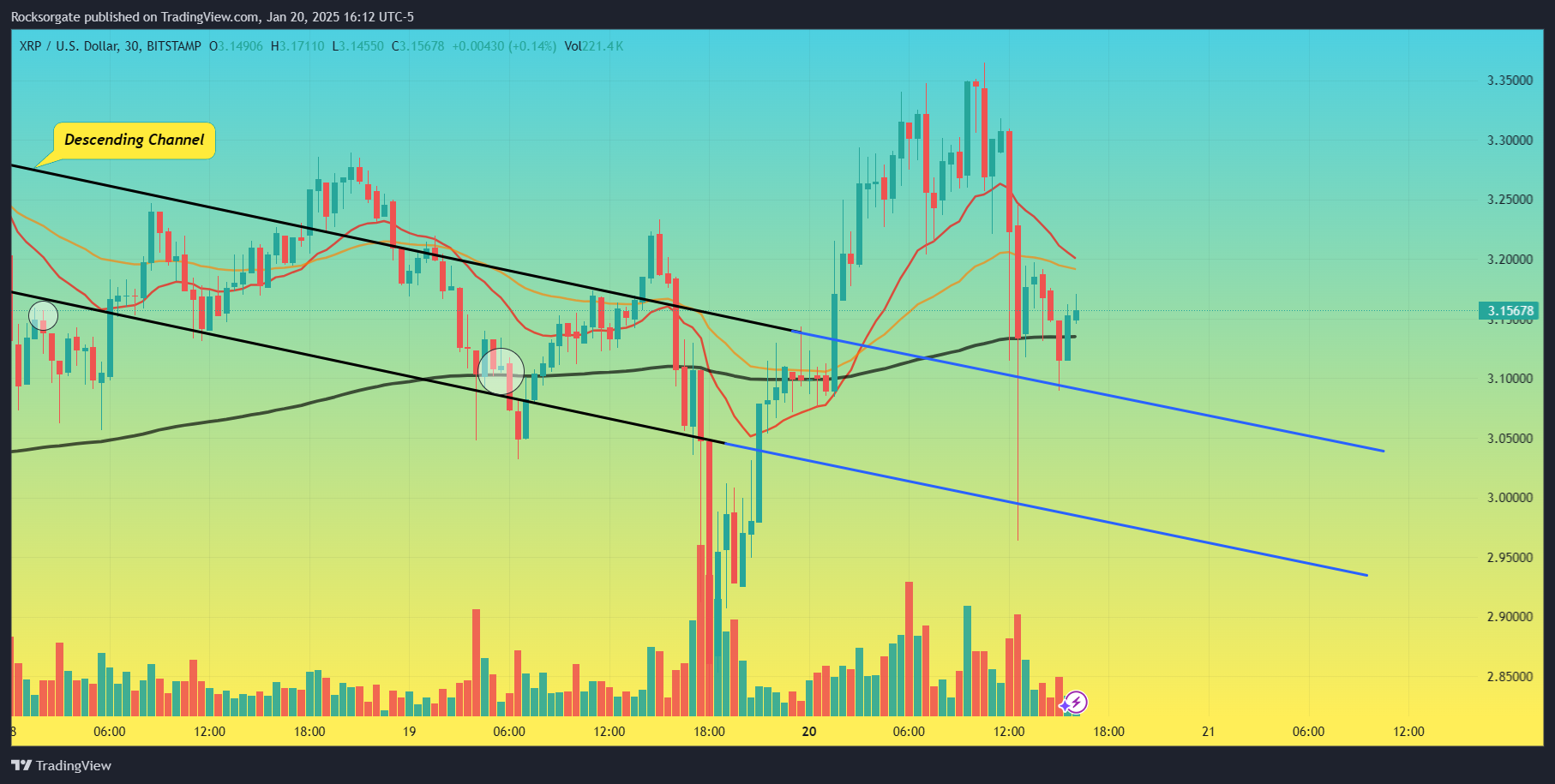 BITSTAMP:XRPUSD Chart Image by Rocksorgate