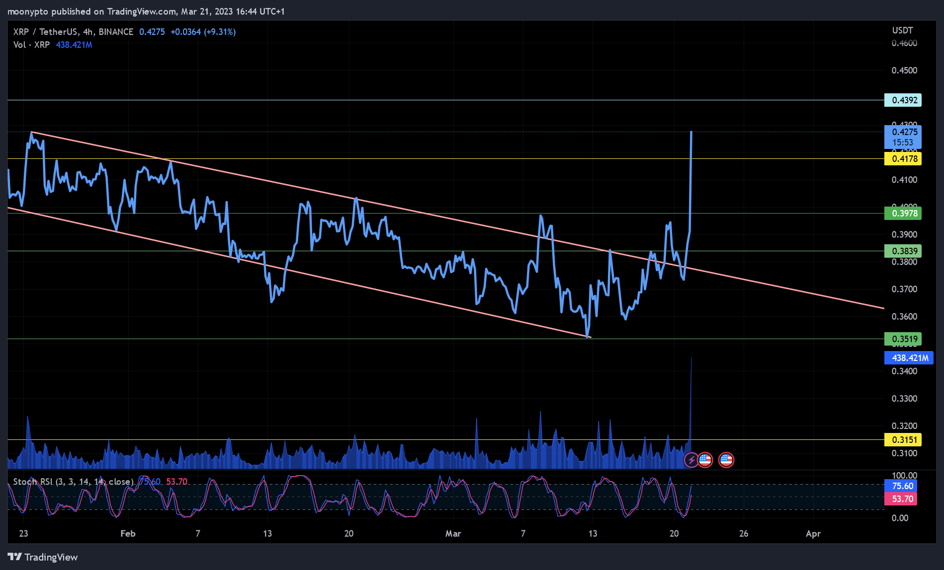 BINANCE:XRPUSDT Chart Image by moonypto