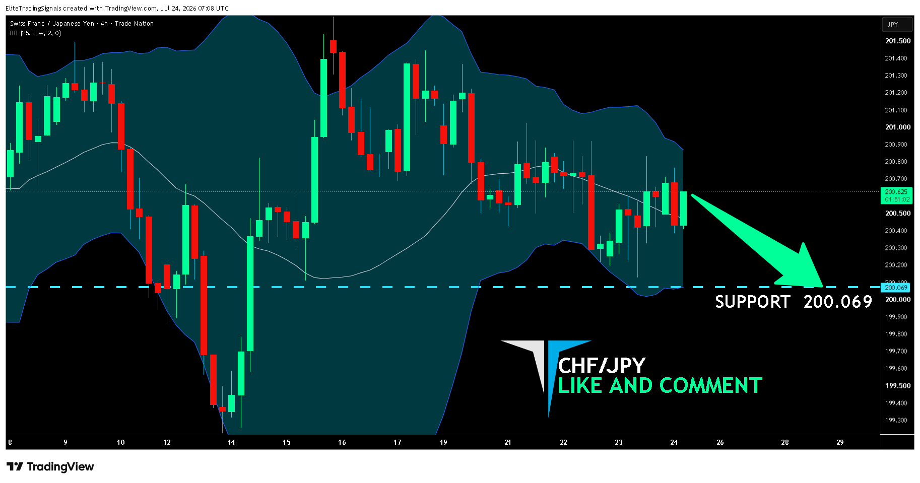 TRADENATION:CHFJPY Chart Image by EliteTradingSignals