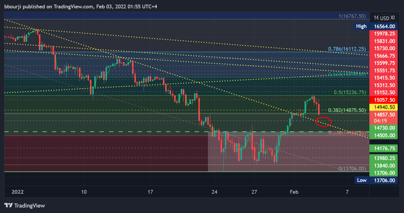 CME_MINI:NQ1!チャート画像 - bbourjiの投稿